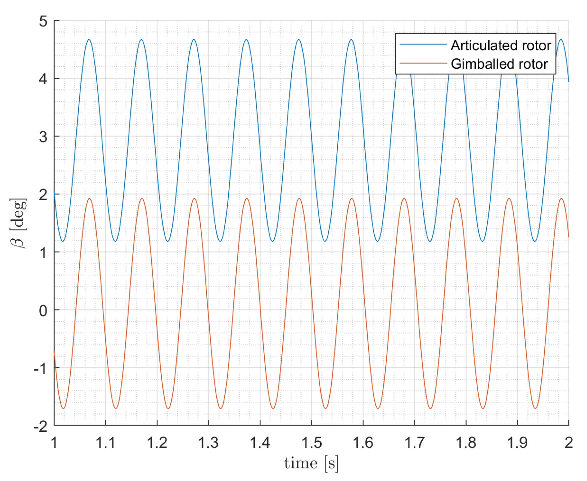 Aerospace 07 00124 g014