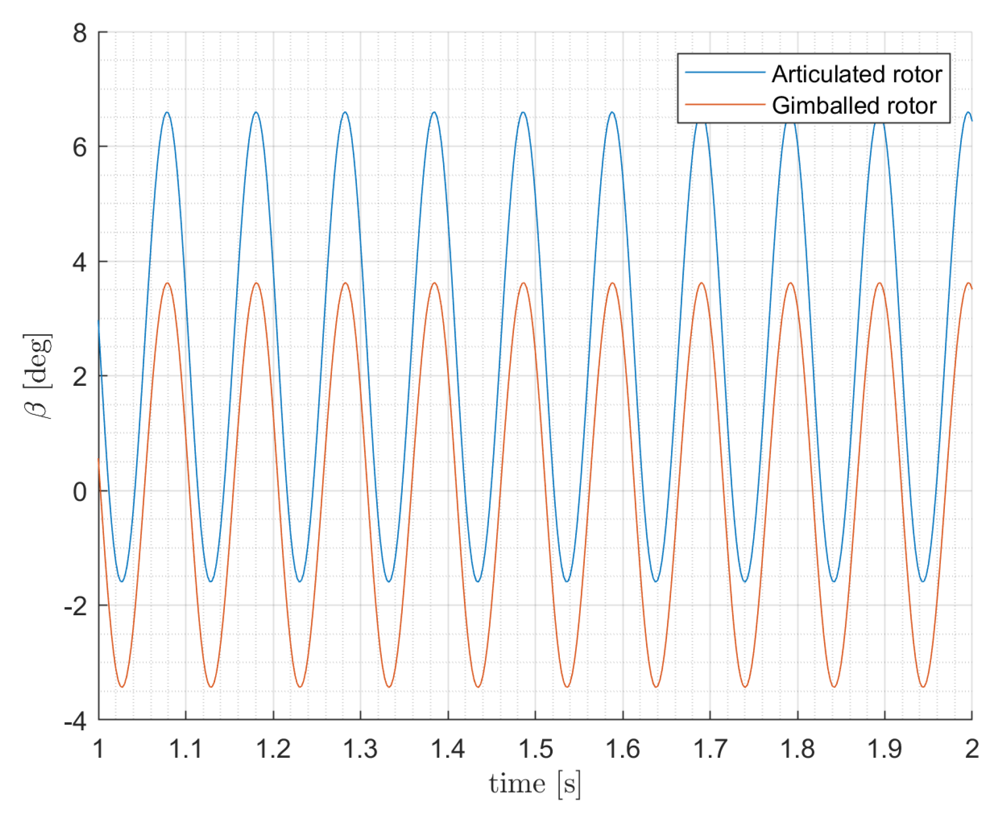 Aerospace 07 00124 g015