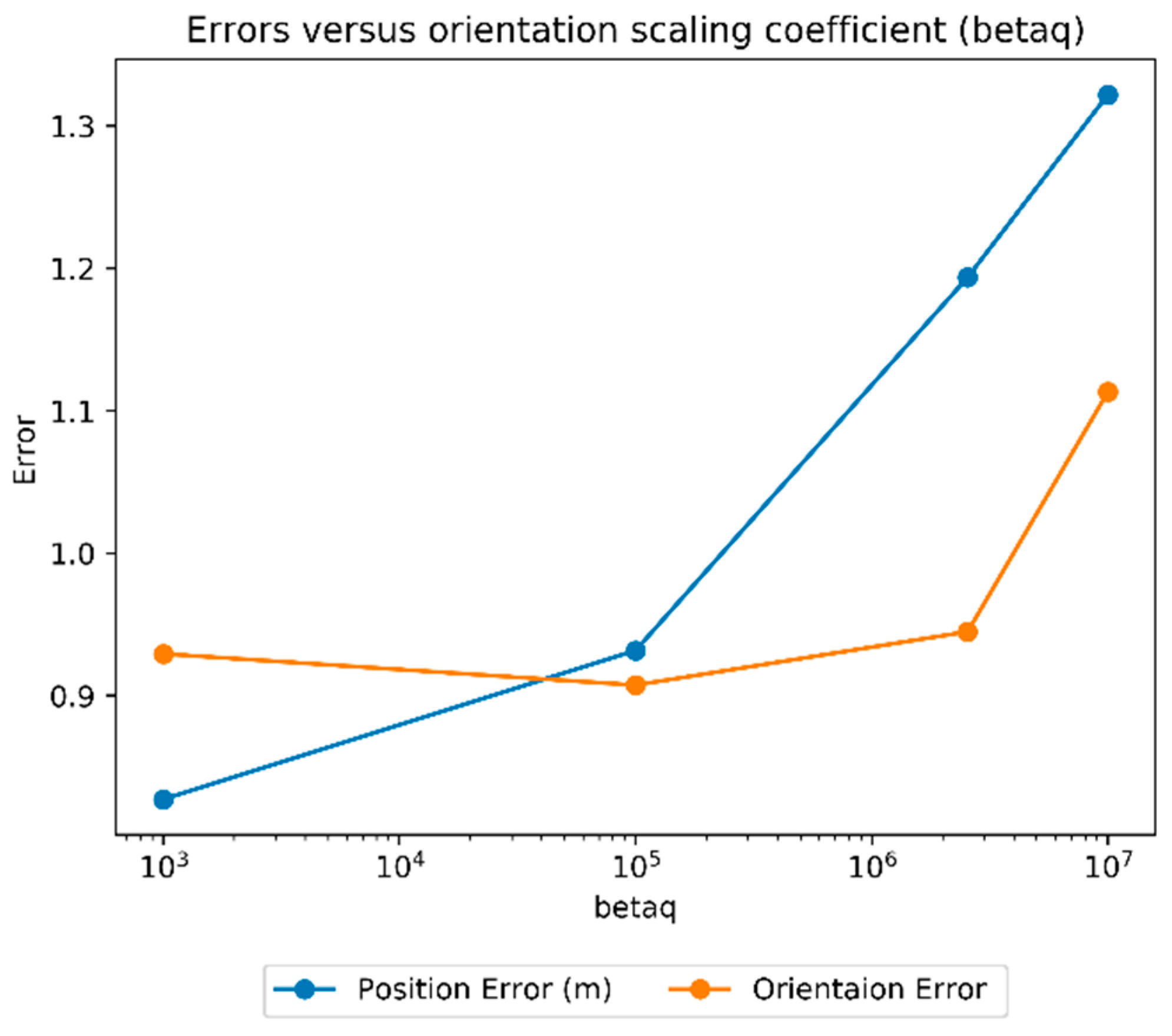 Aerospace 07 00126 g007