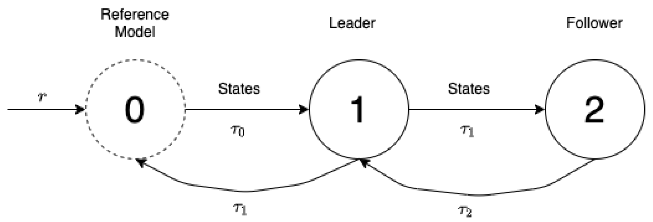 Aerospace 07 00127 g001 Aerospace 07 00127 g001