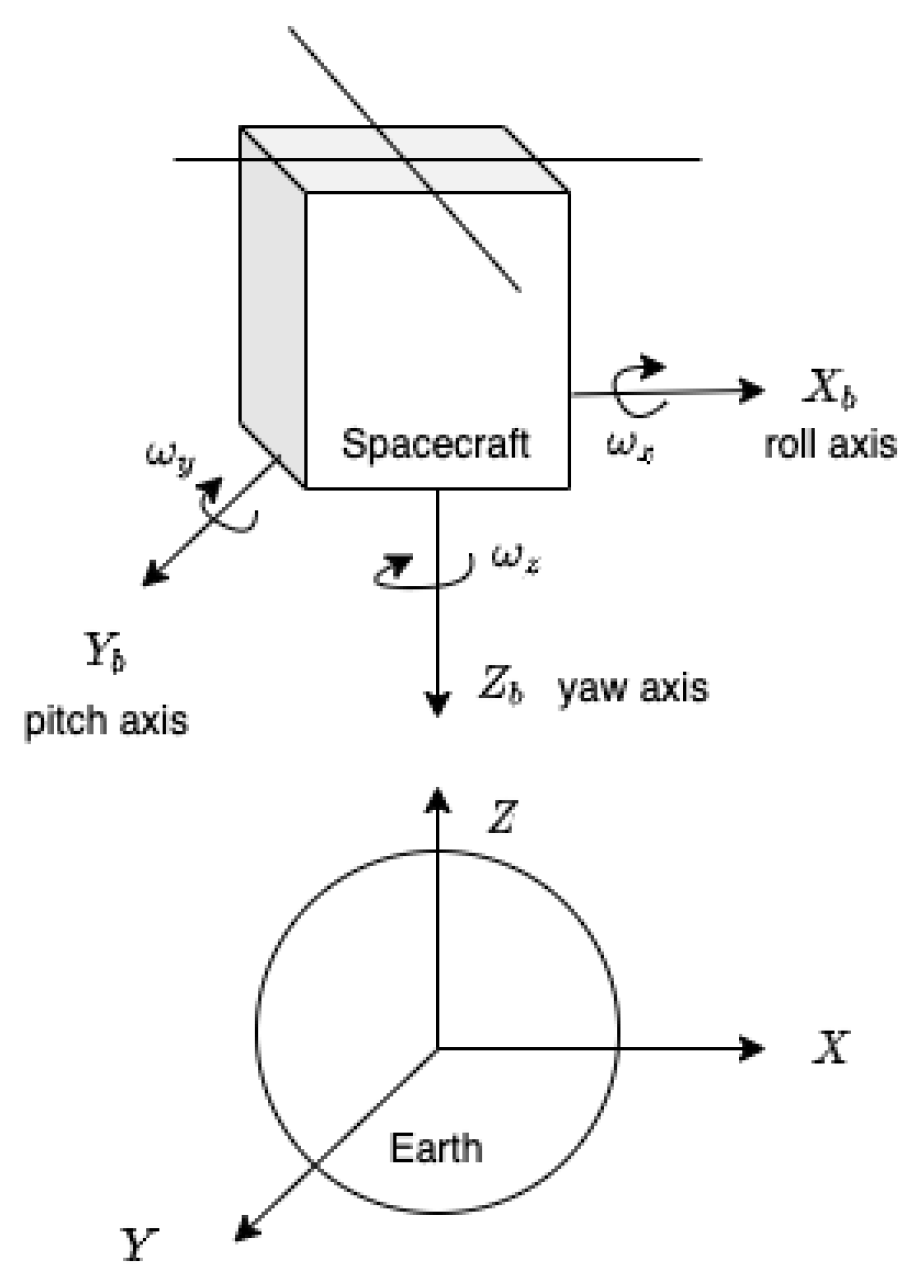 Aerospace 07 00127 g002 Aerospace 07 00127 g002