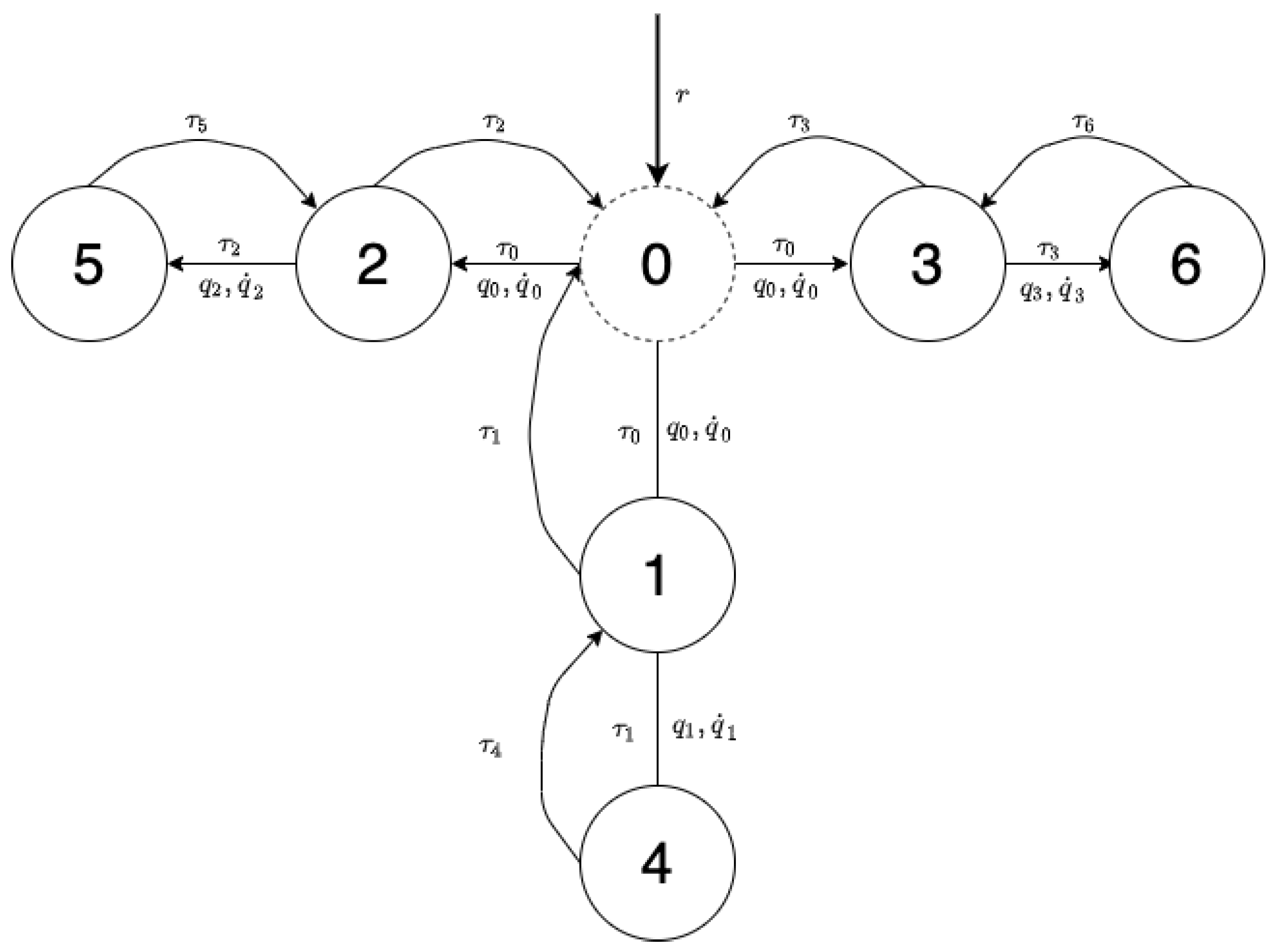 Aerospace 07 00127 g003 Aerospace 07 00127 g003