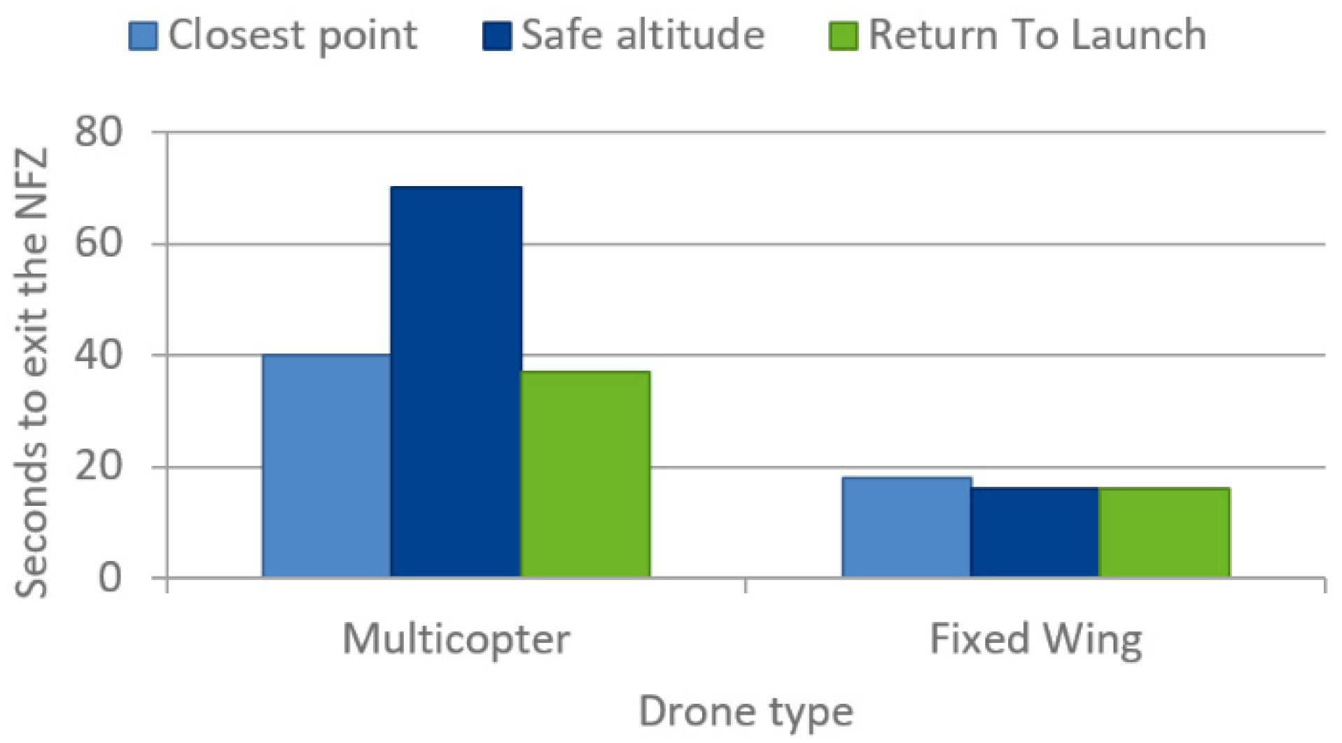 Aerospace 07 00128 g005