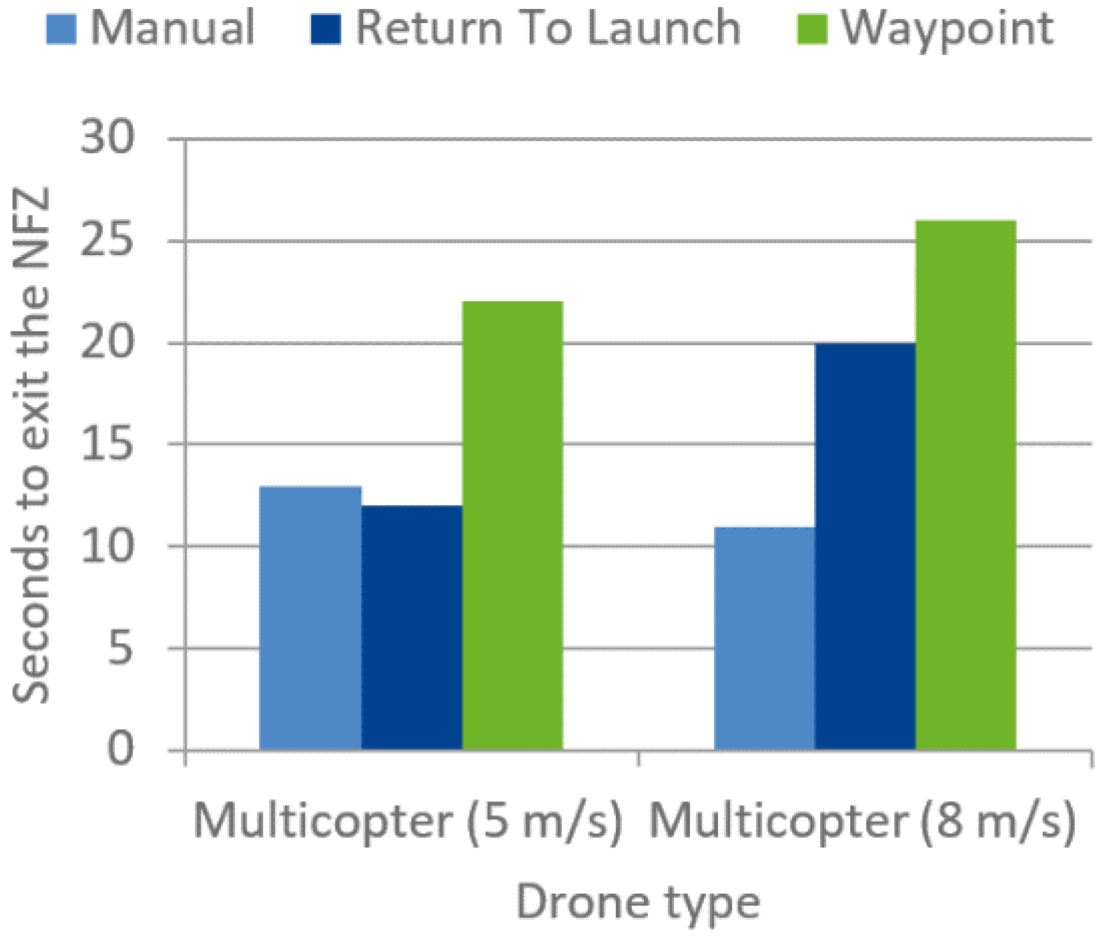 Aerospace 07 00128 g007