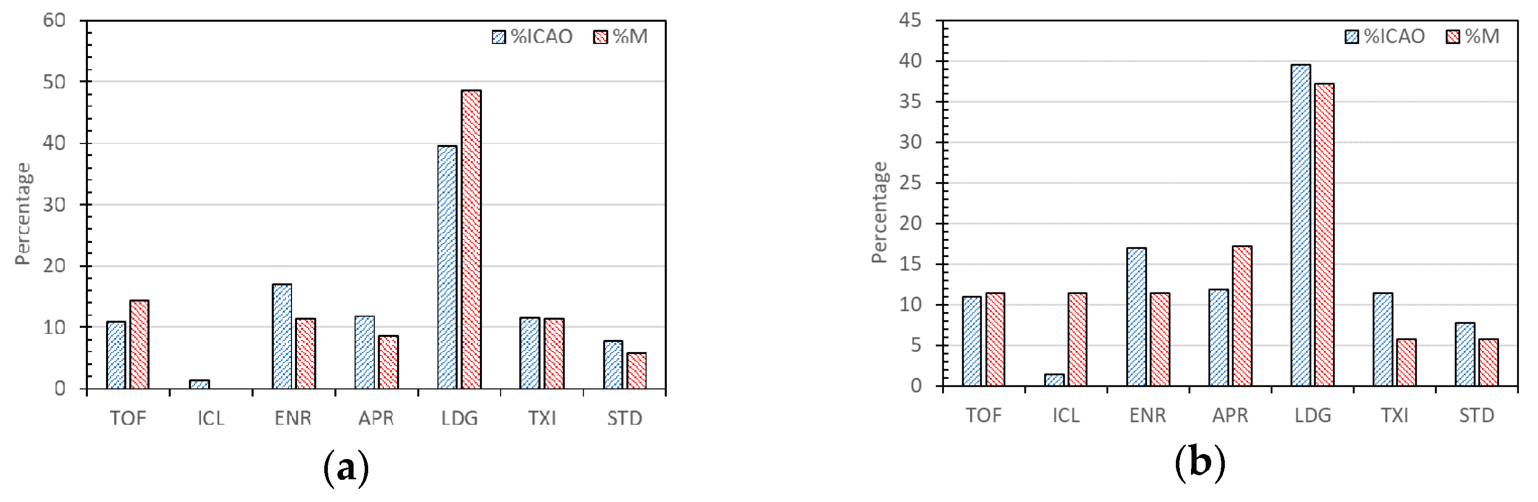 Aerospace 07 00129 g003
