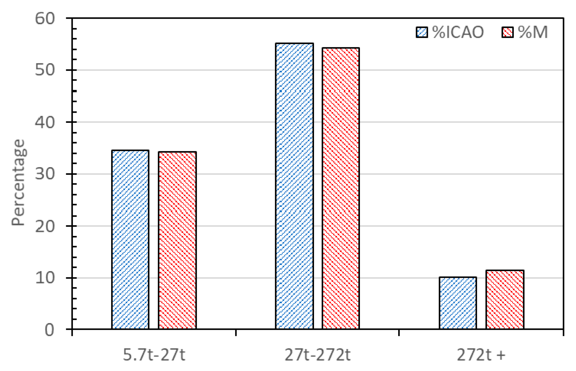 Aerospace 07 00129 g006