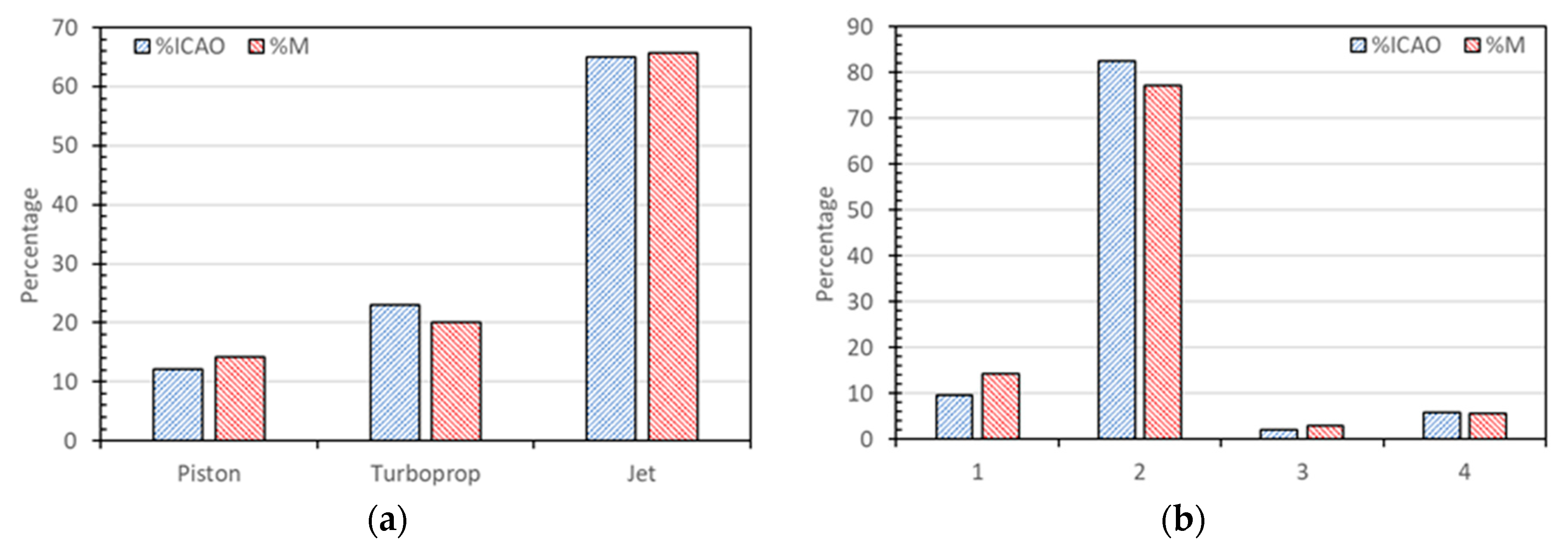 Aerospace 07 00129 g007