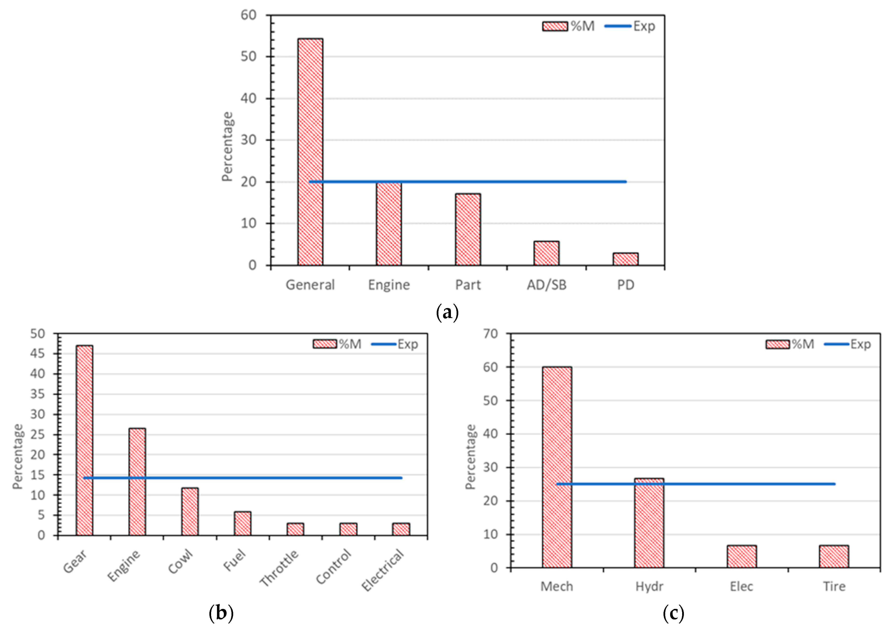 Aerospace 07 00129 g008