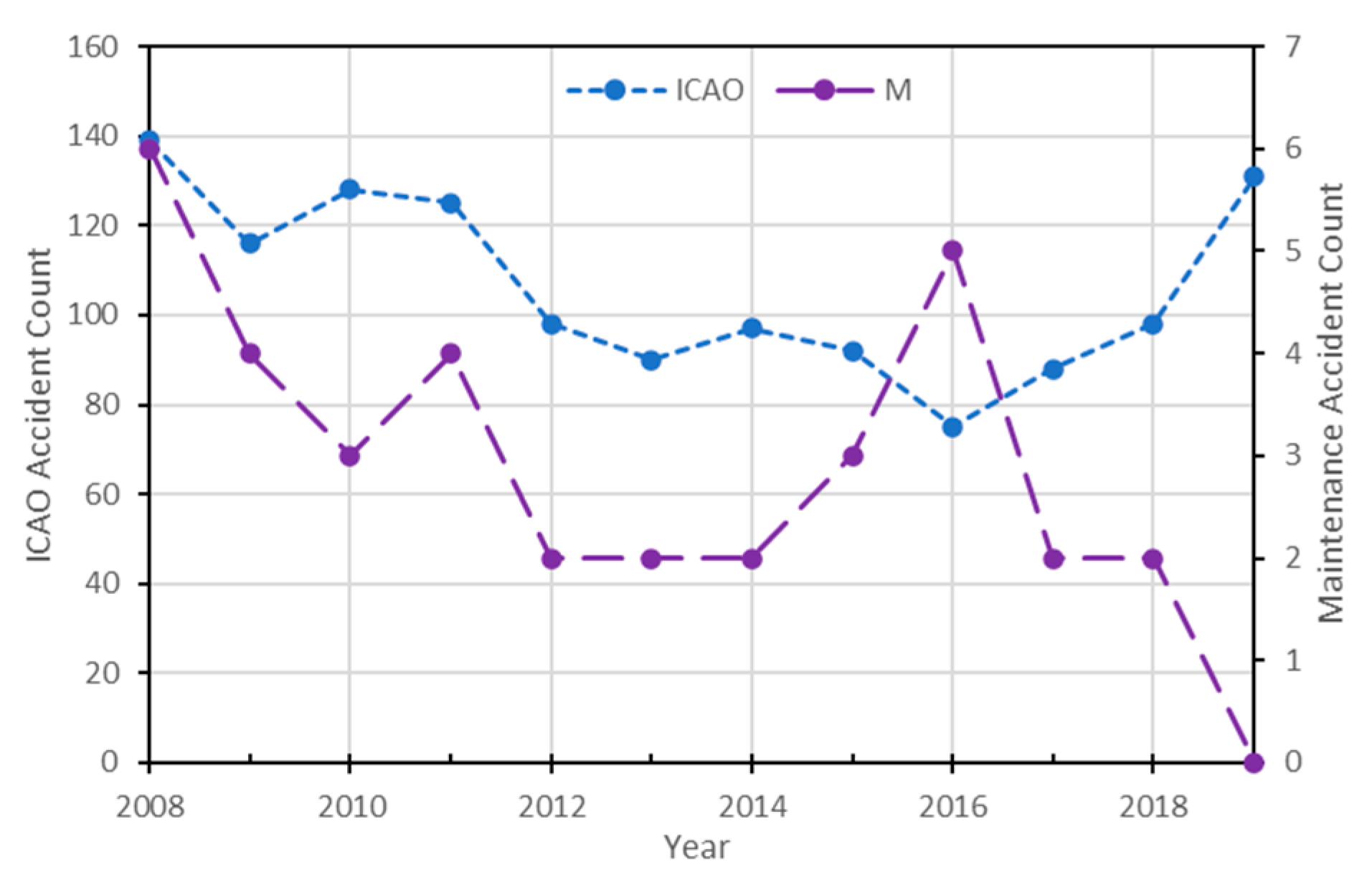 Aerospace 07 00129 g011