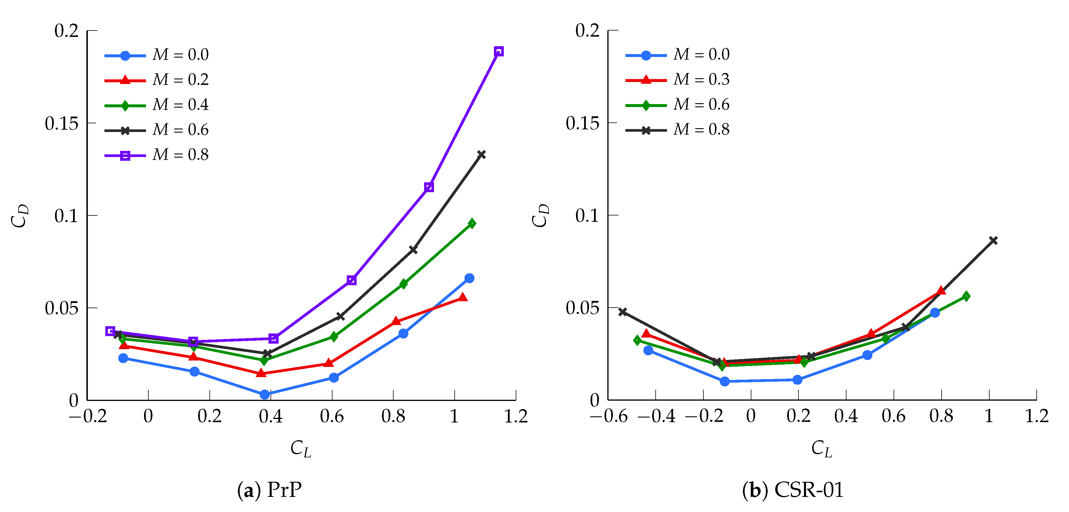 Aerospace 07 00134 g002 Aerospace 07 00134 g002