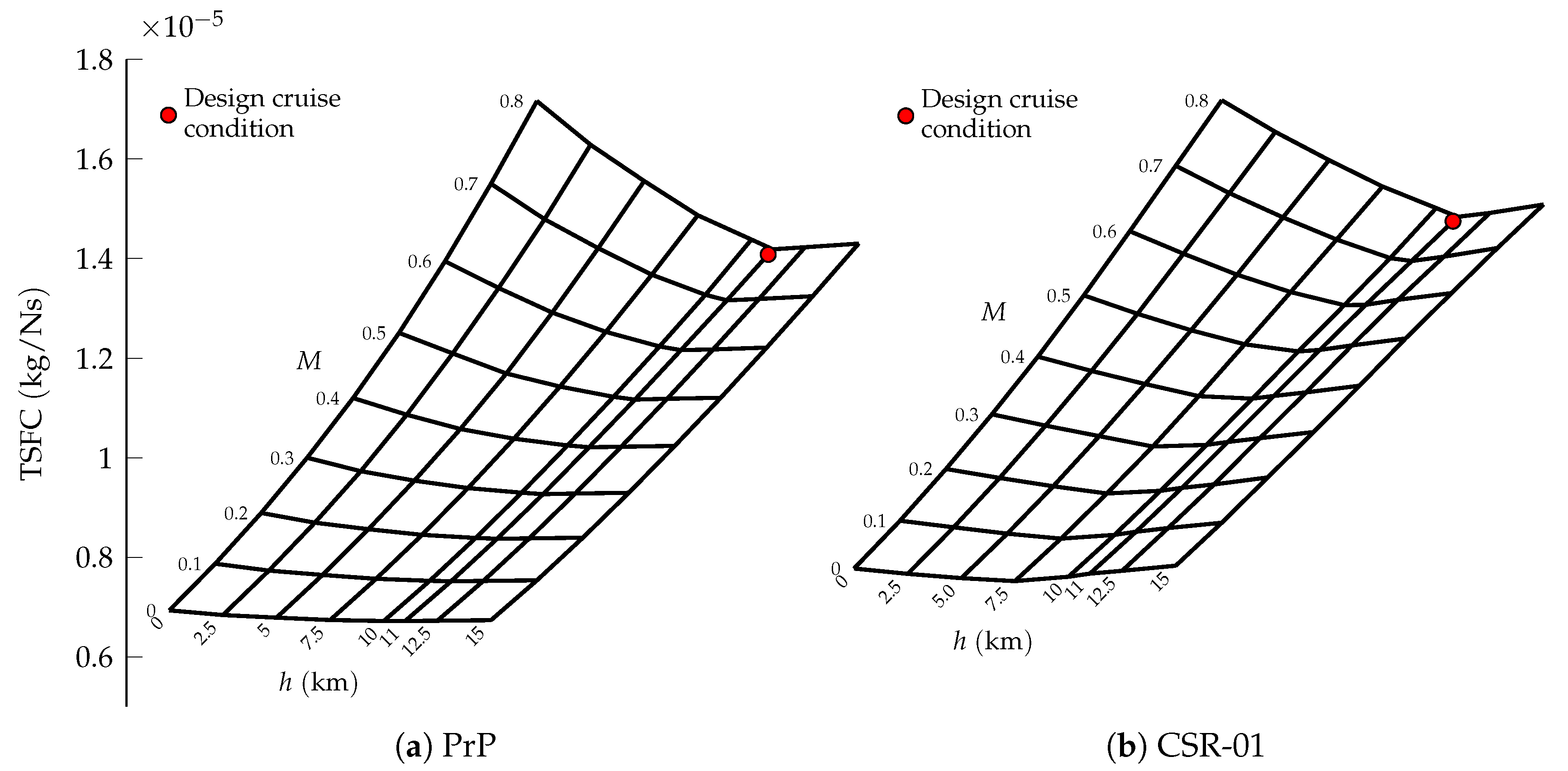 Aerospace 07 00134 g004 Aerospace 07 00134 g004