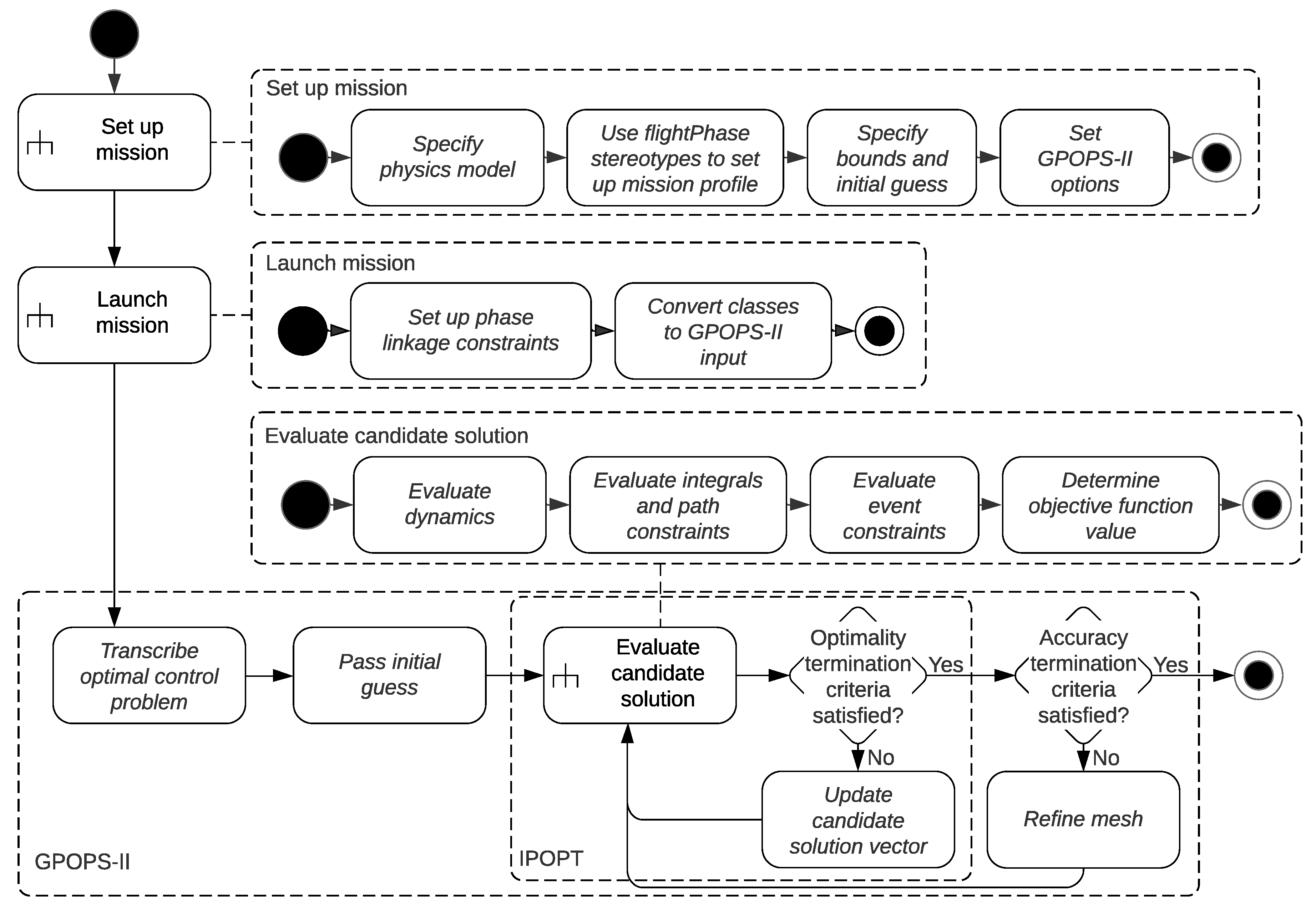 Aerospace 07 00134 g005 Aerospace 07 00134 g005