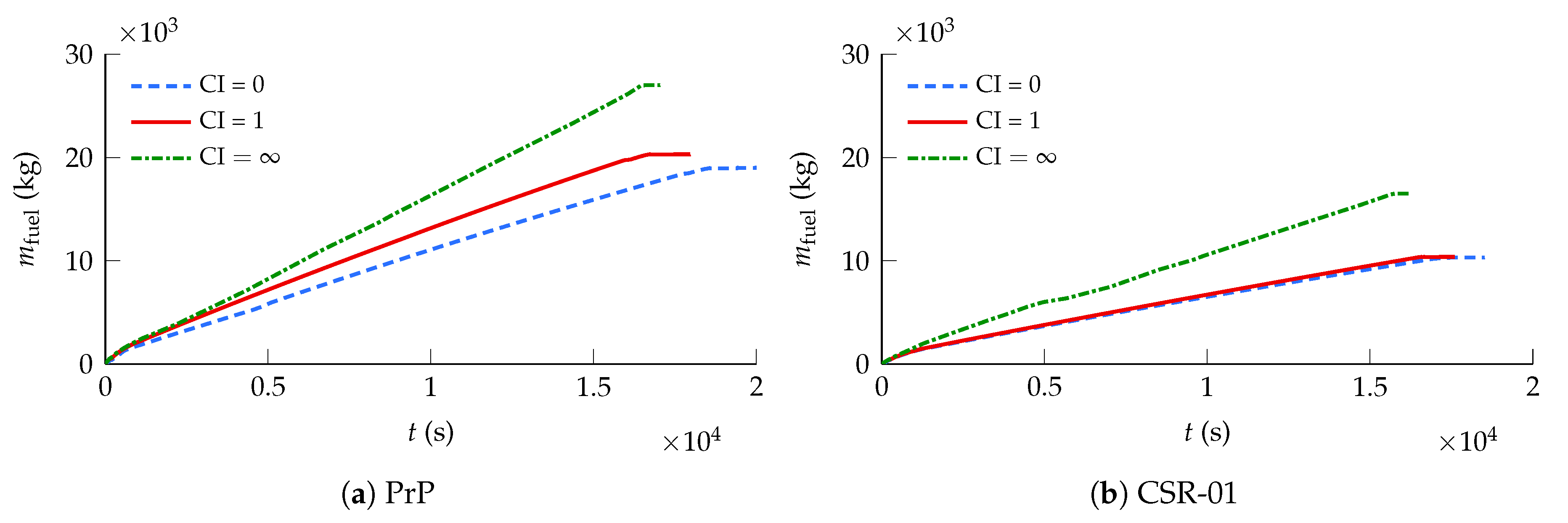 Aerospace 07 00134 g008 Aerospace 07 00134 g008