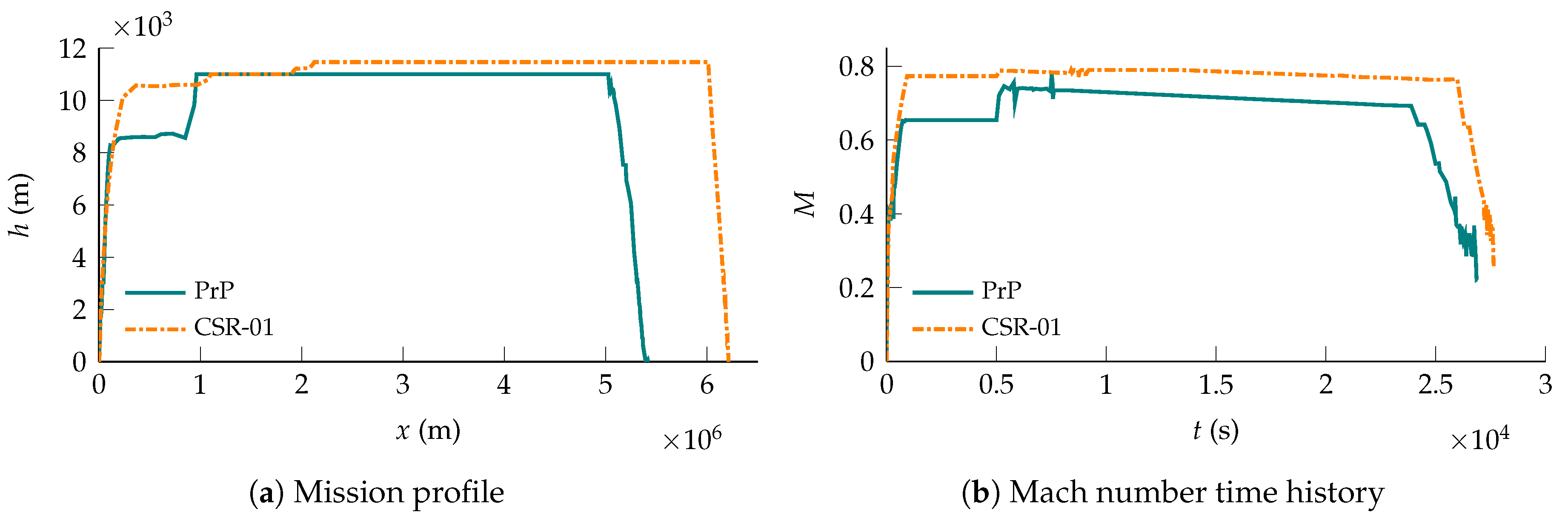 Aerospace 07 00134 g010 Aerospace 07 00134 g010