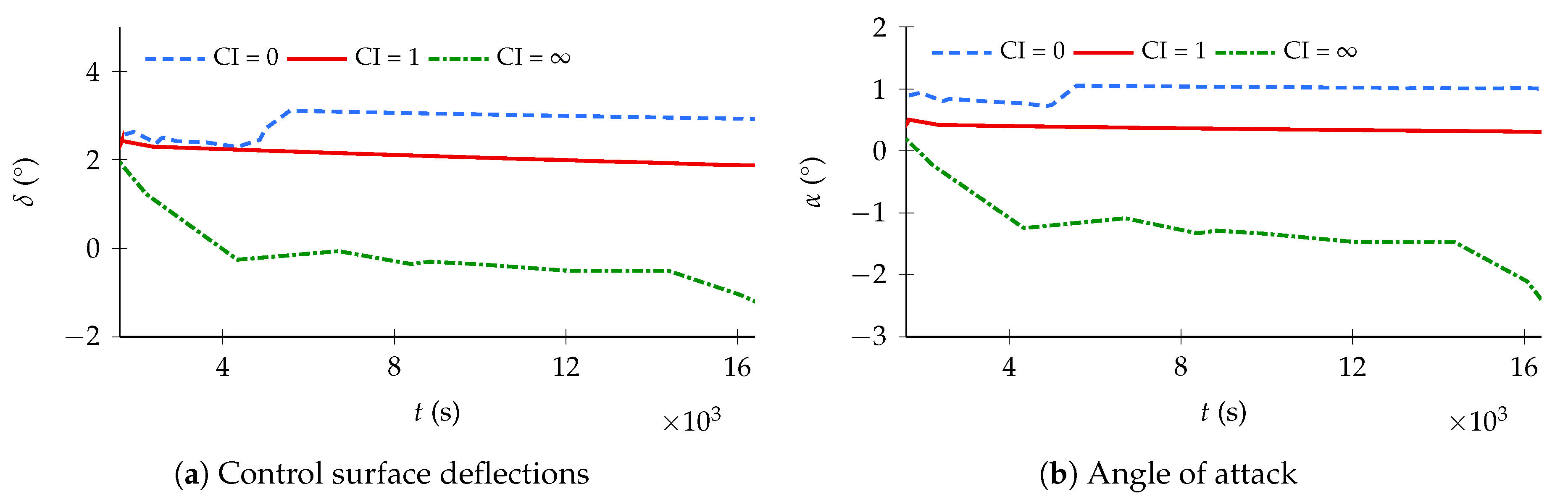 Aerospace 07 00134 g012 Aerospace 07 00134 g012
