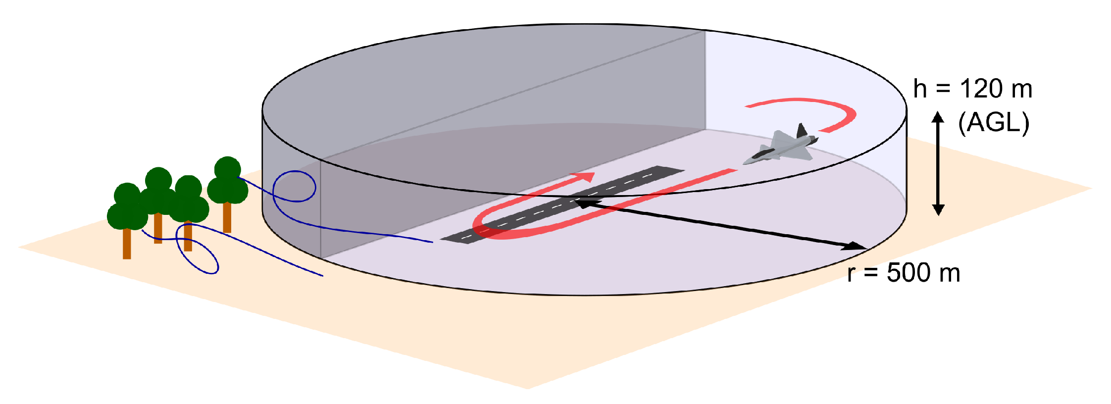 Aerospace 07 00135 g002