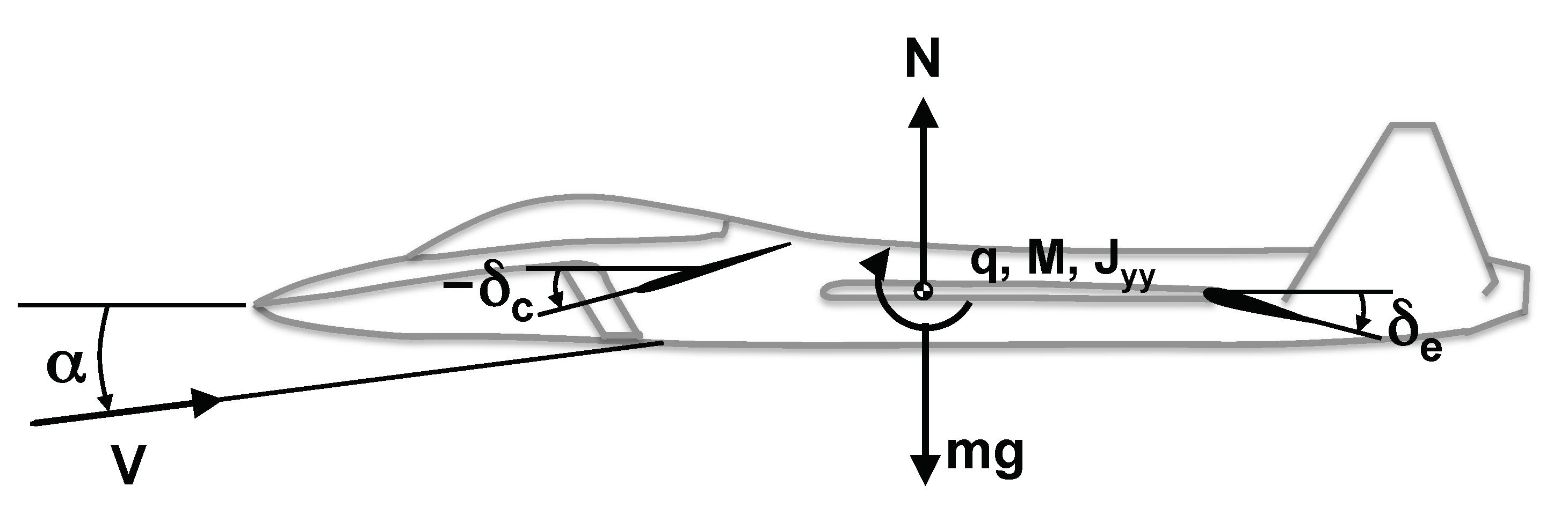 Aerospace 07 00135 g003