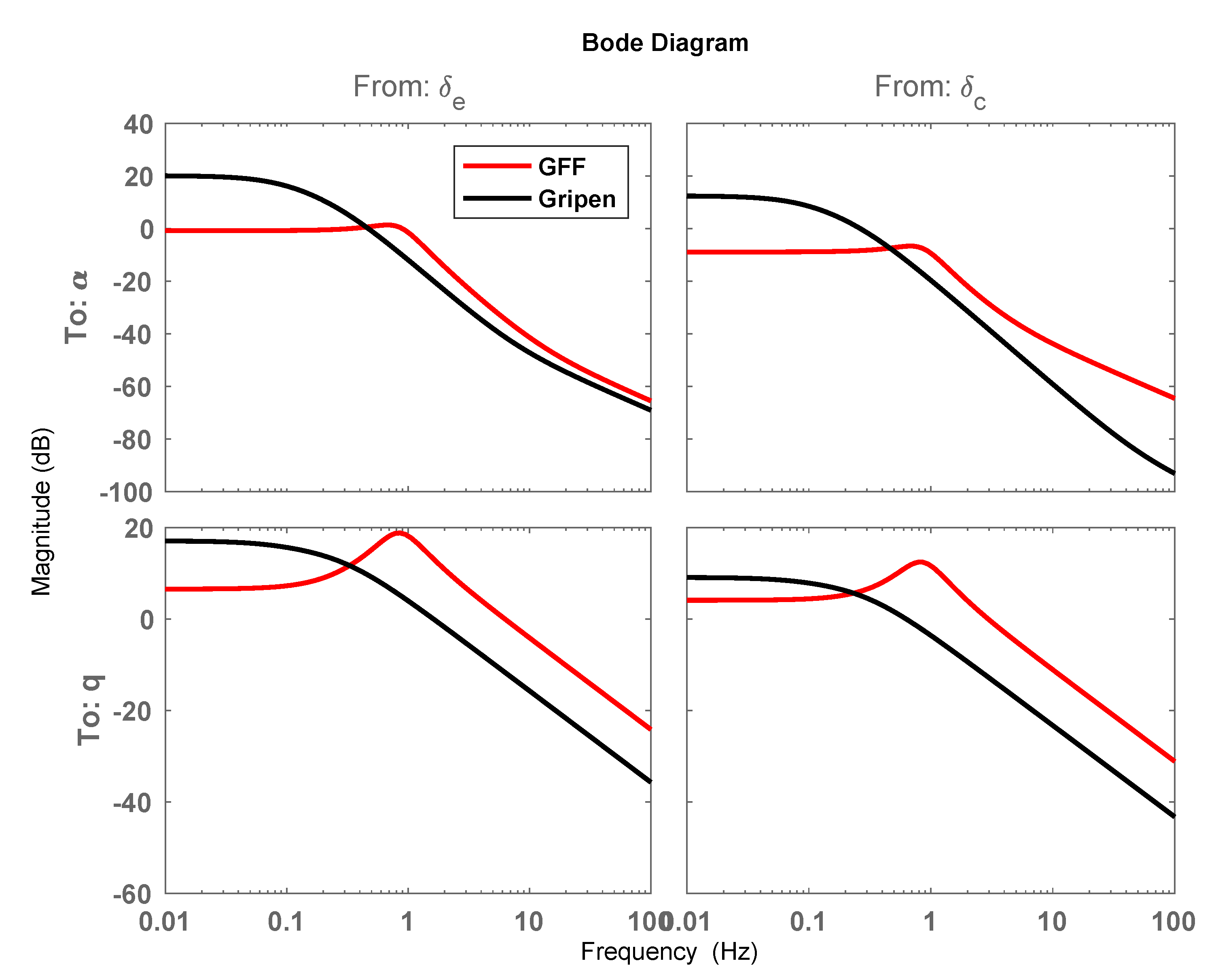 Aerospace 07 00135 g008