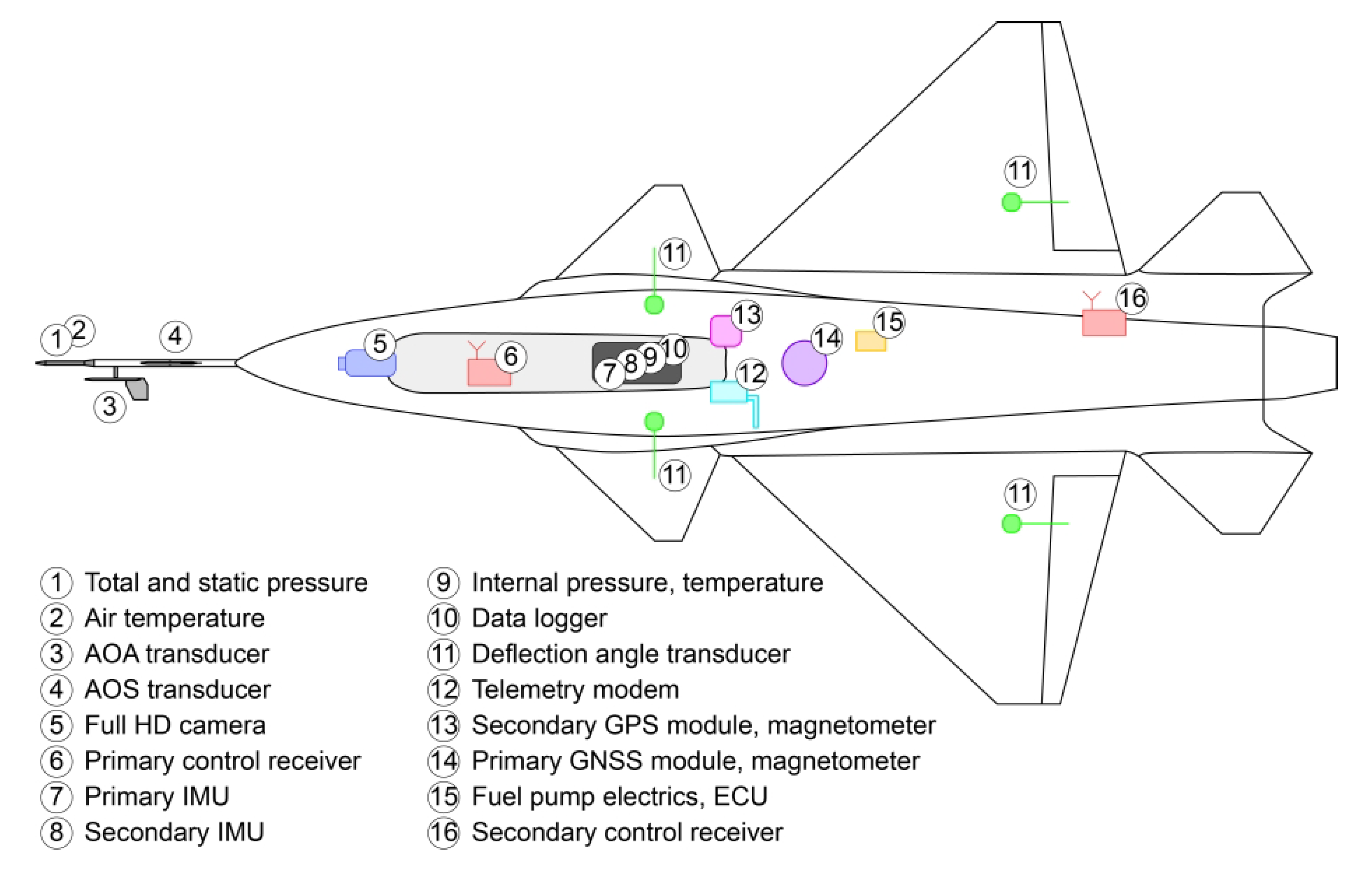 Aerospace 07 00135 g011