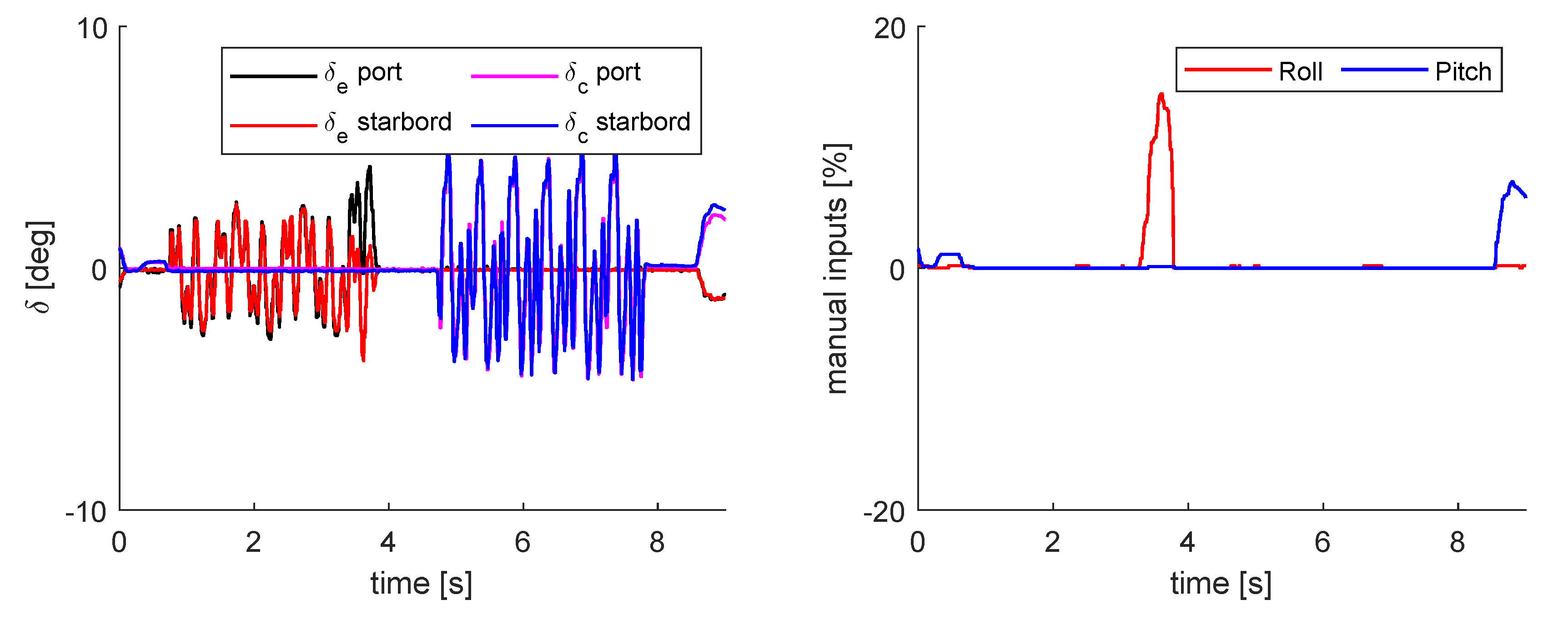 Aerospace 07 00135 g019