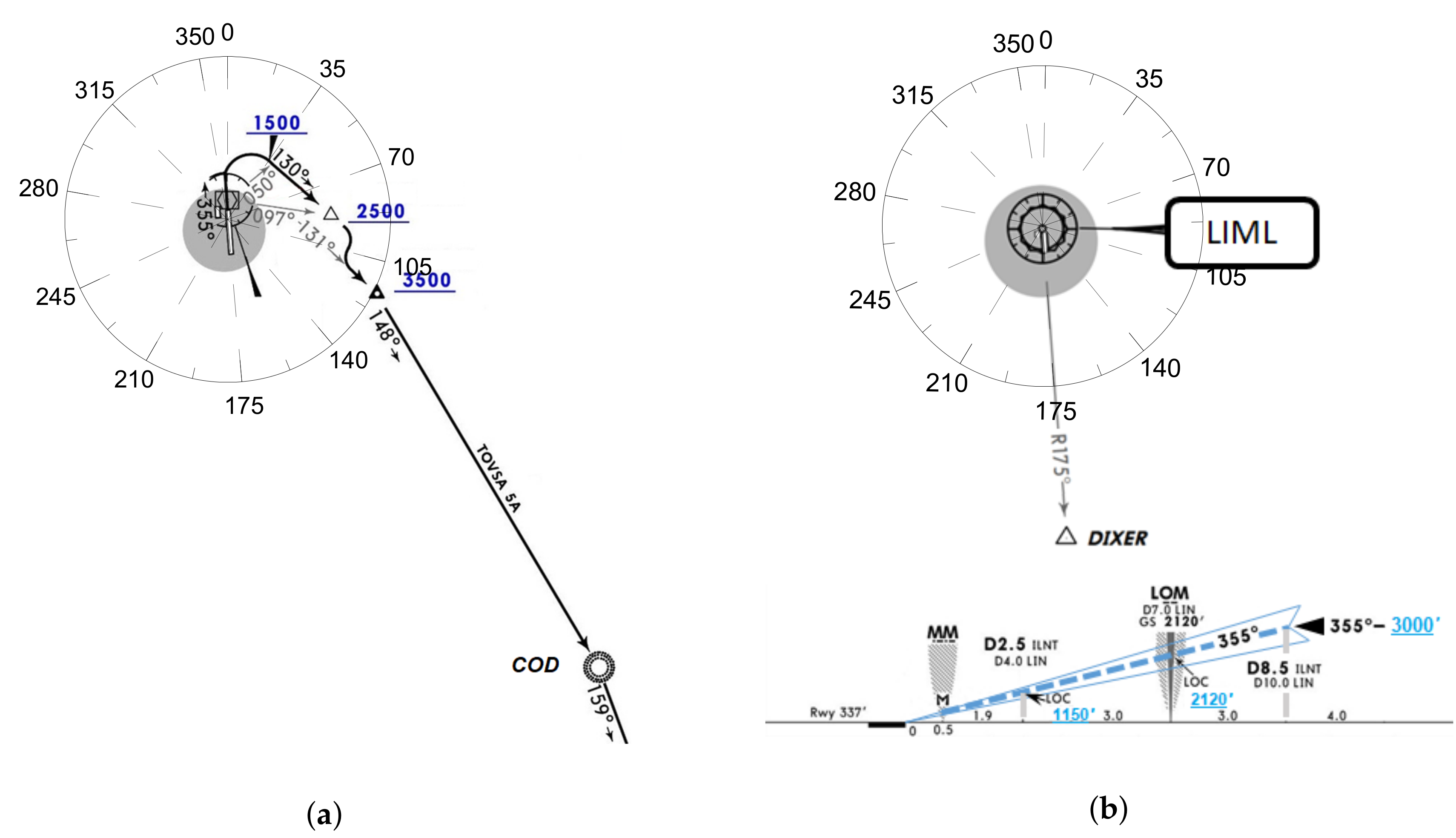 Aerospace 07 00137 g002 550