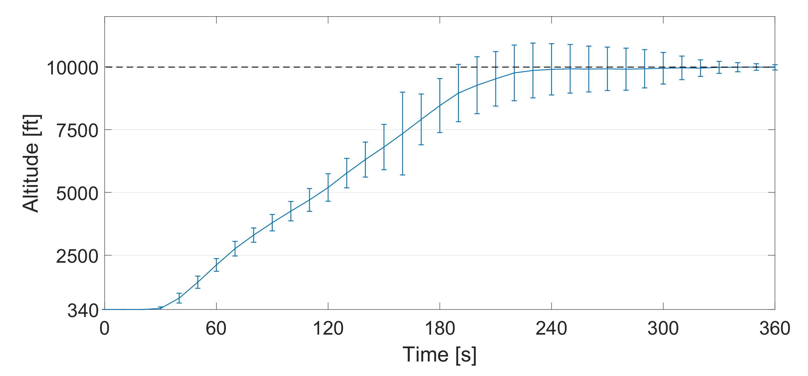 Aerospace 07 00137 g005 550