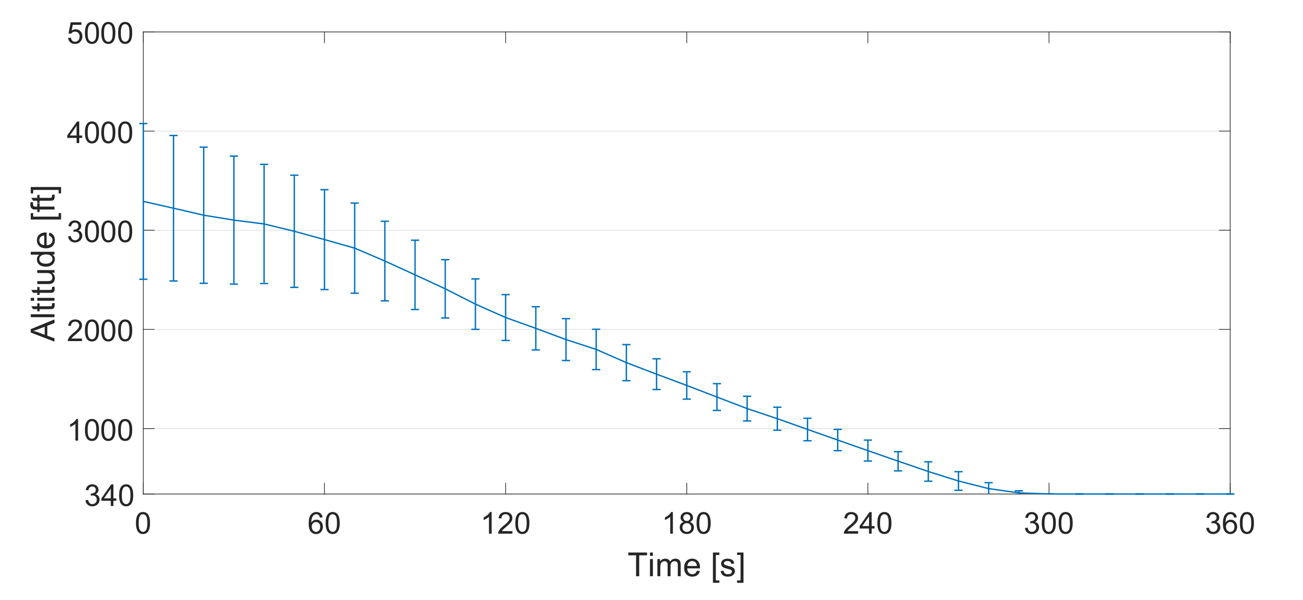 Aerospace 07 00137 g006 550