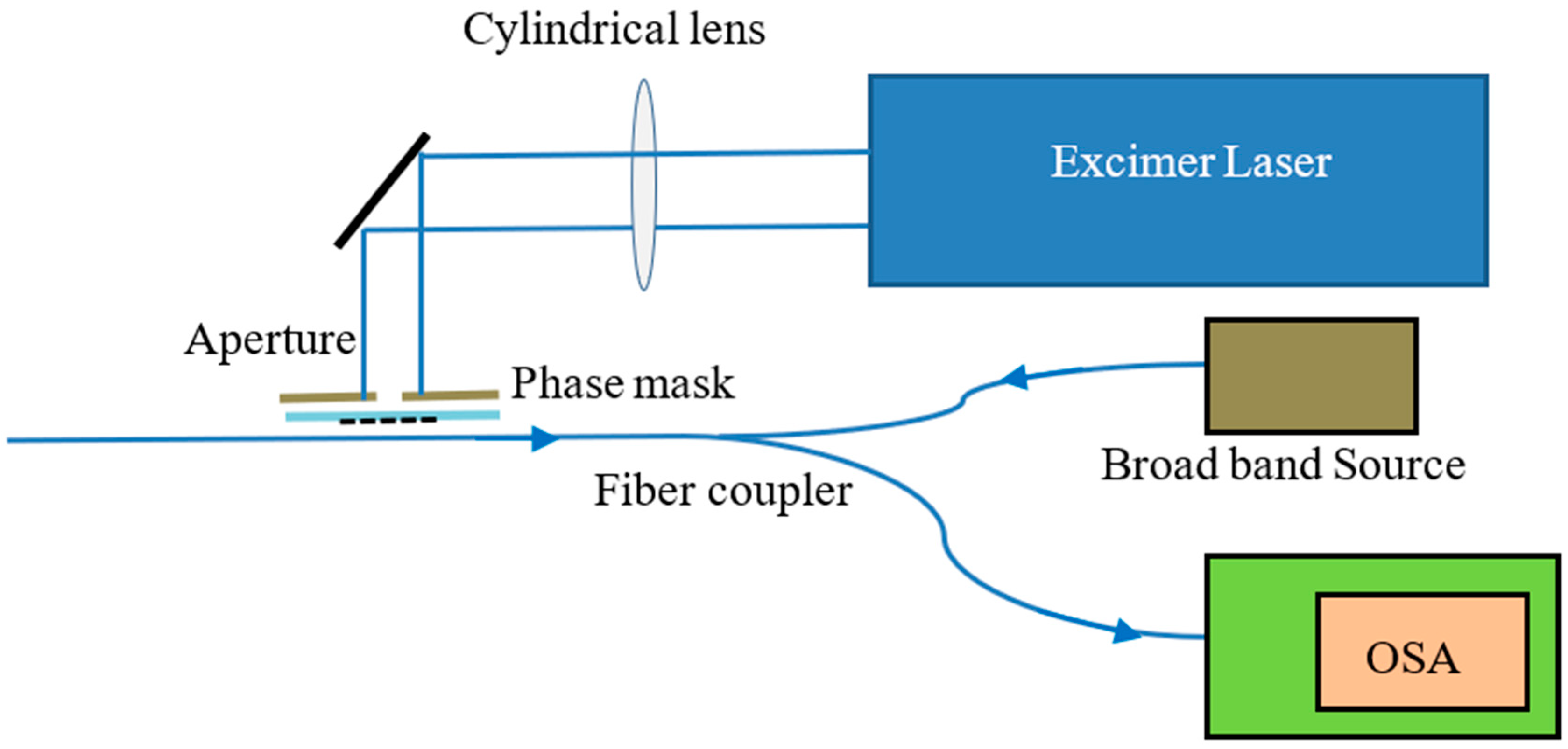 Aerospace 07 00138 g001