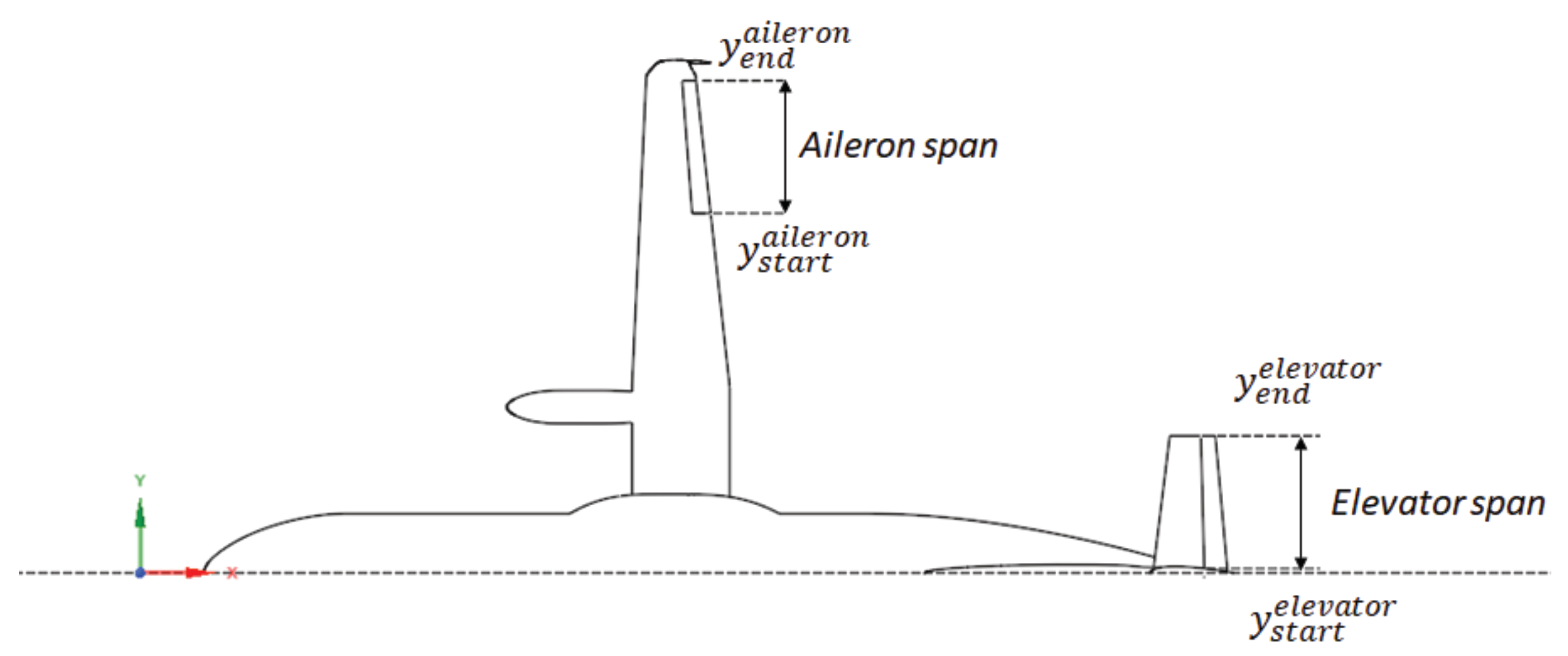 Aerospace 07 00139 g003