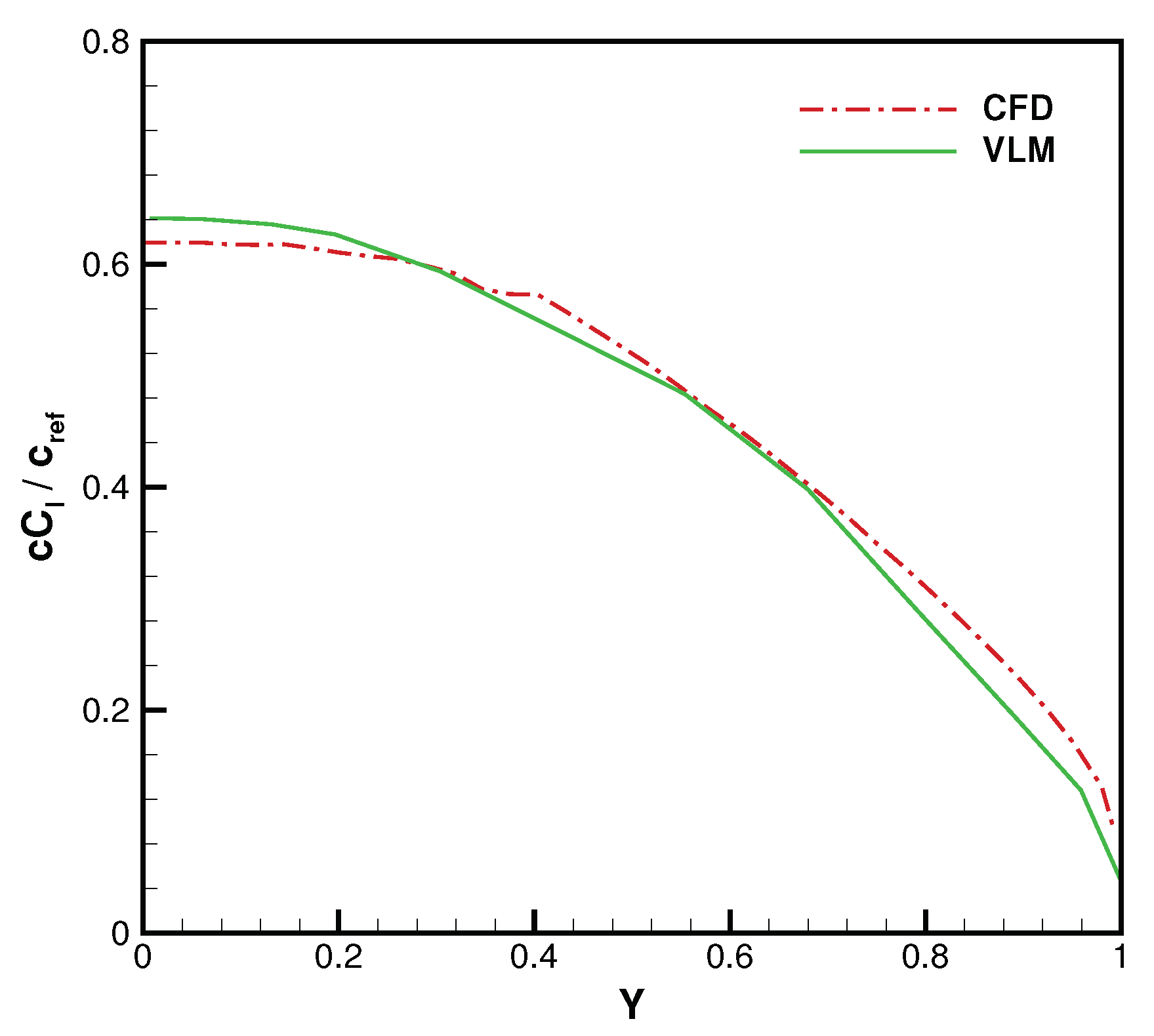 Aerospace 07 00139 g011