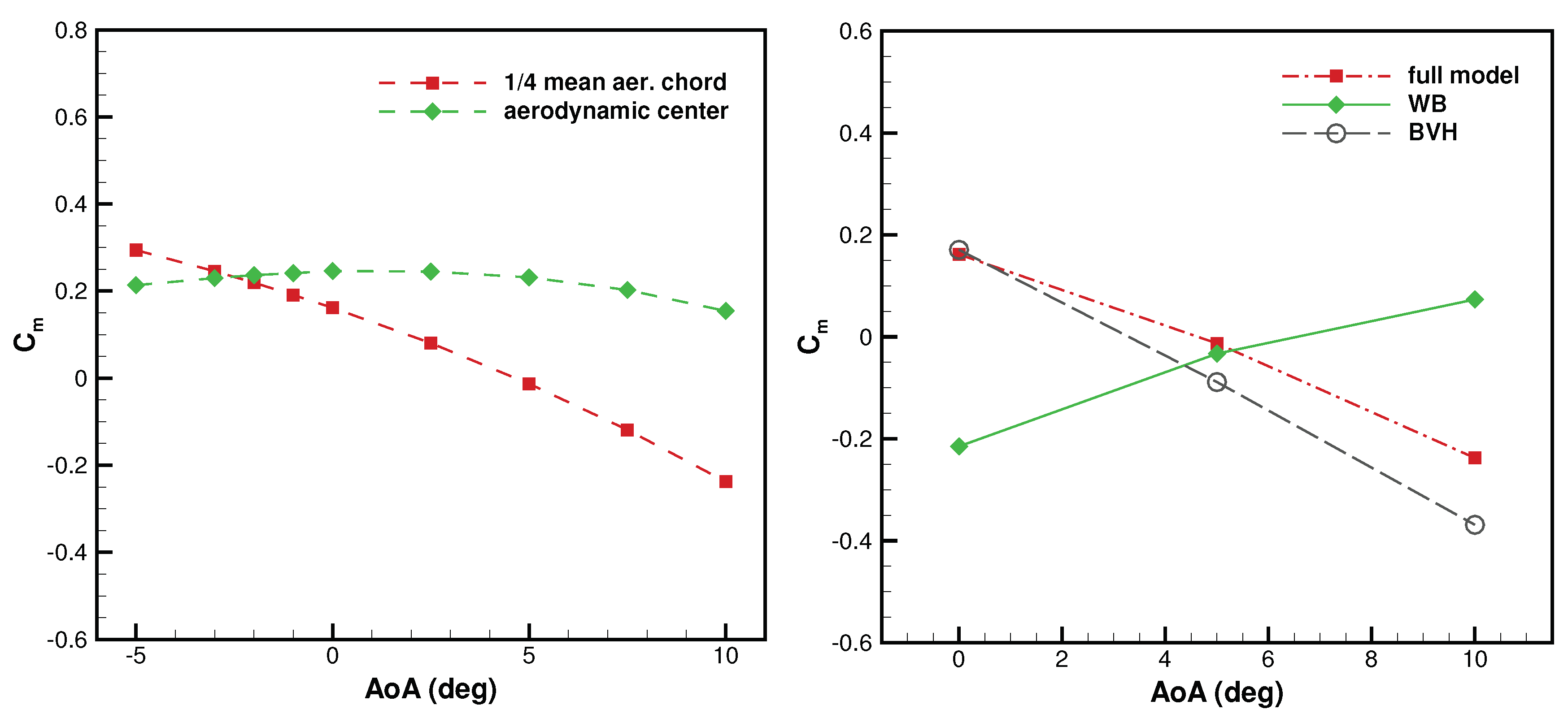 Aerospace 07 00139 g015