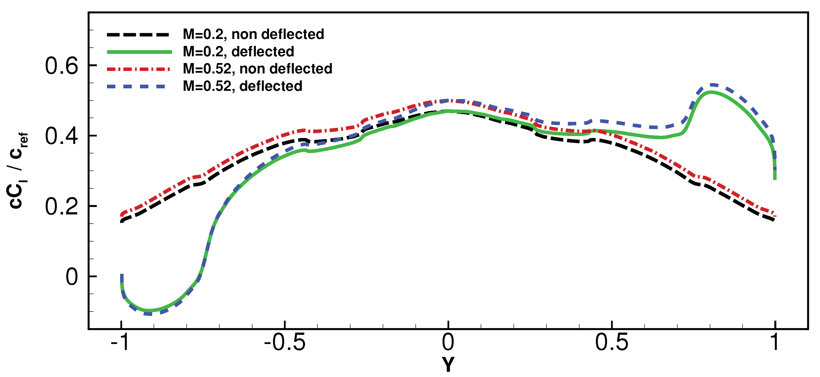 Aerospace 07 00139 g017