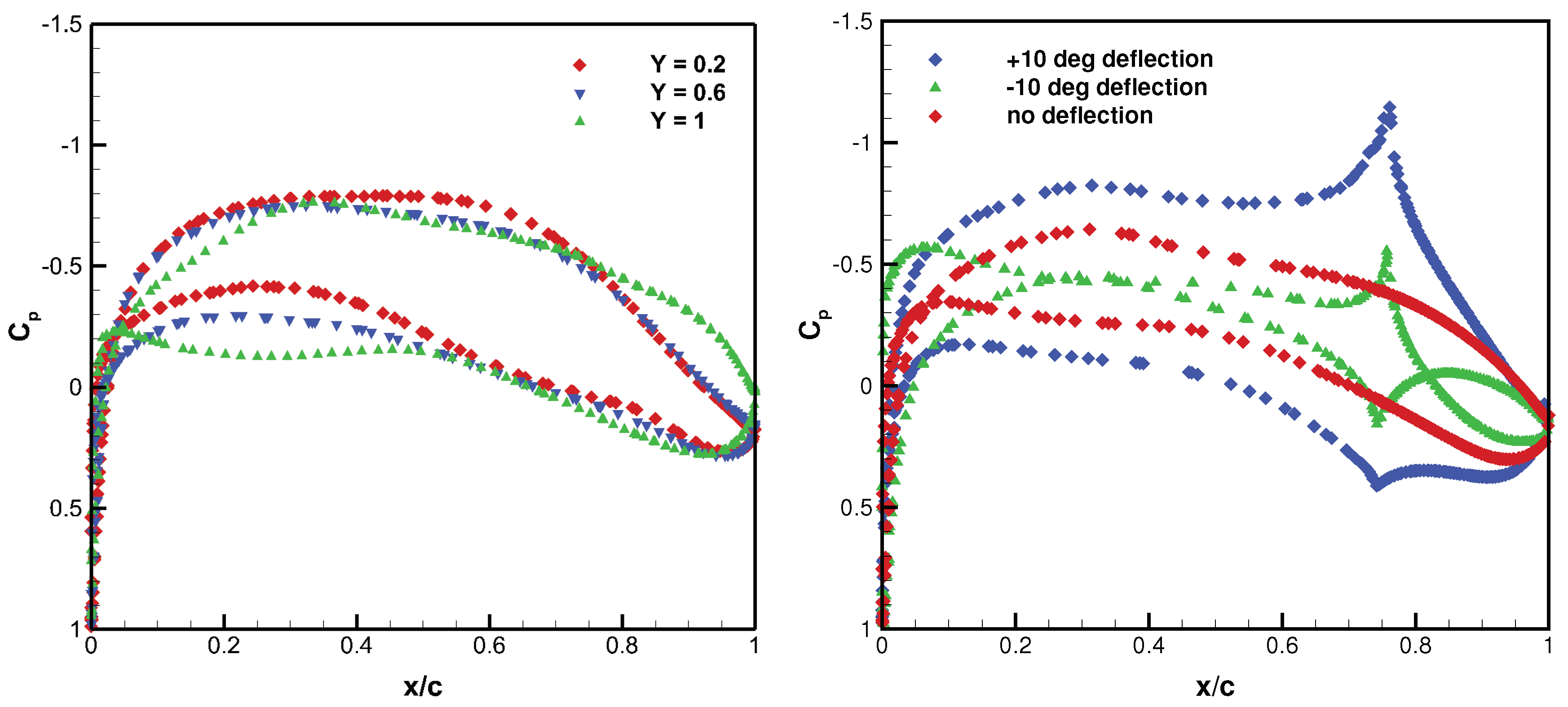 Aerospace 07 00139 g018
