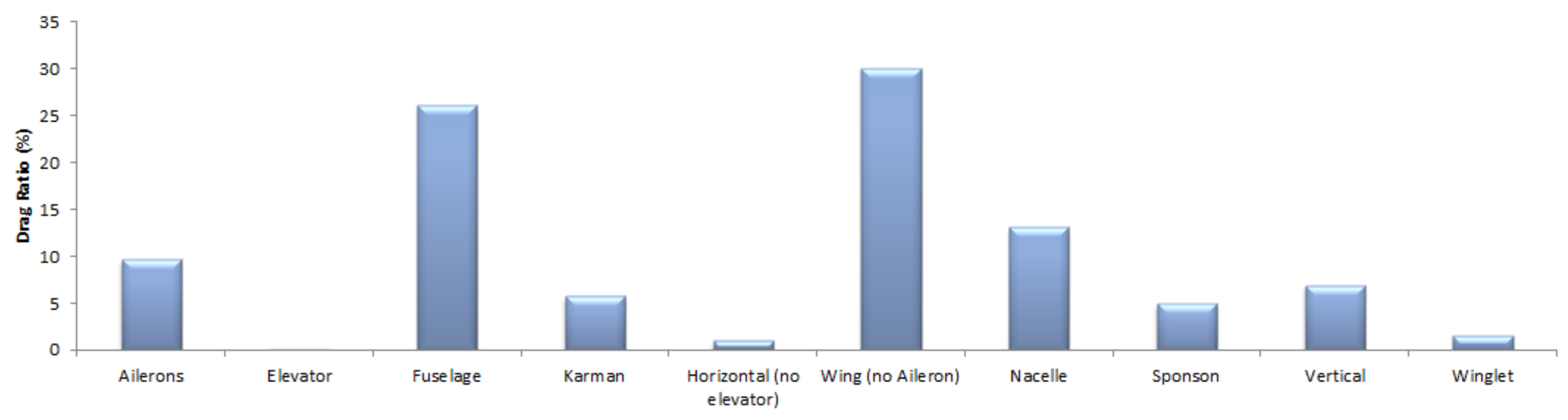 Aerospace 07 00139 g021