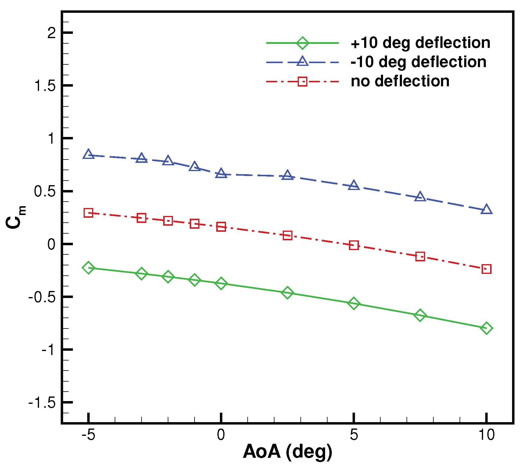 Aerospace 07 00139 g025