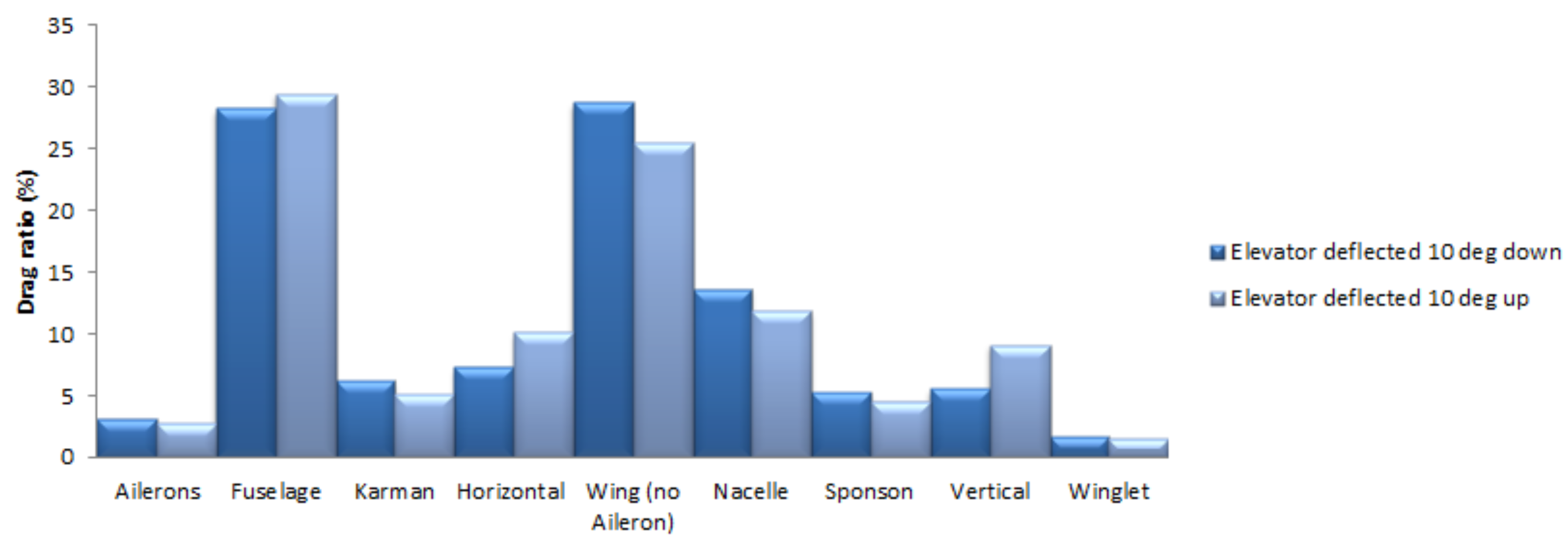 Aerospace 07 00139 g027