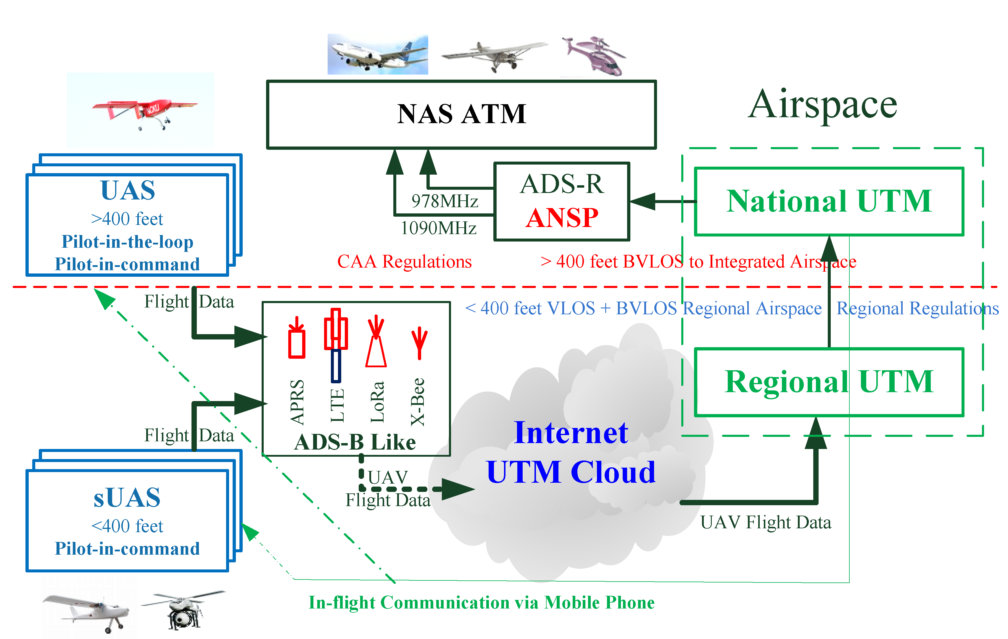 Aerospace 07 00140 g002