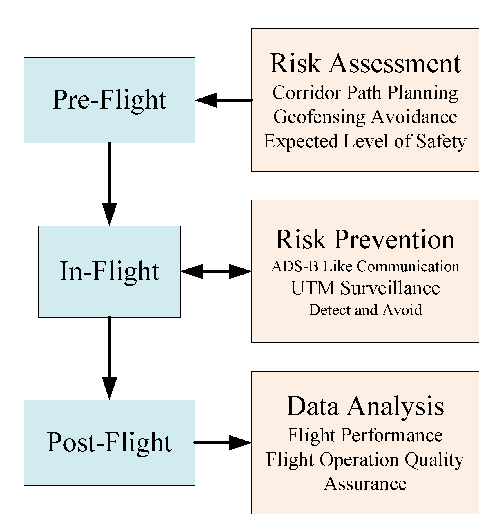 Aerospace 07 00140 g005