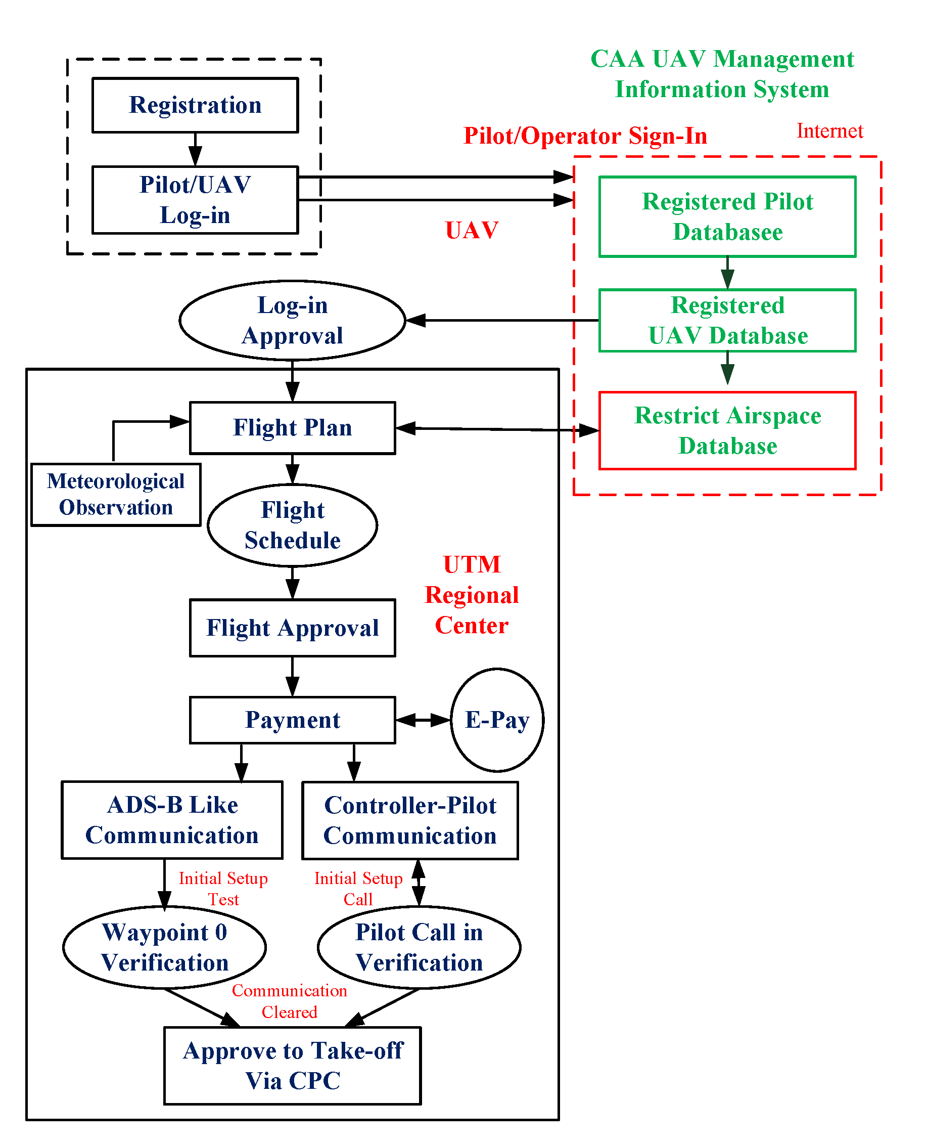 Aerospace 07 00140 g006