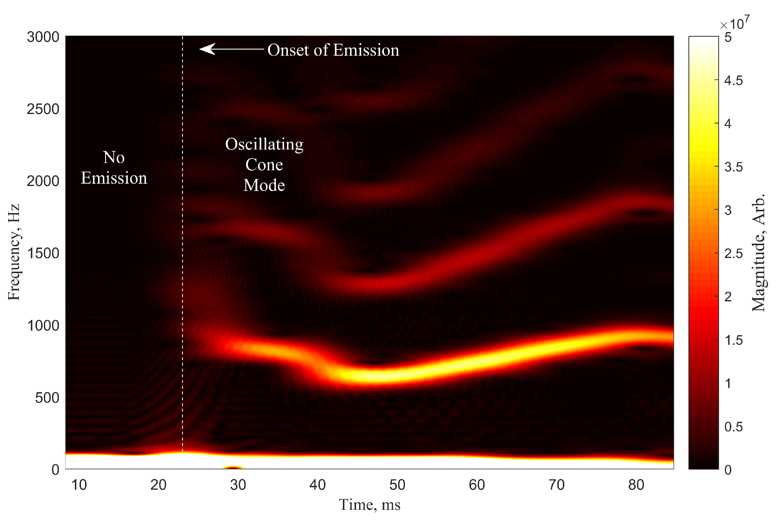 Aerospace 07 00141 g010 Aerospace 07 00141 g010