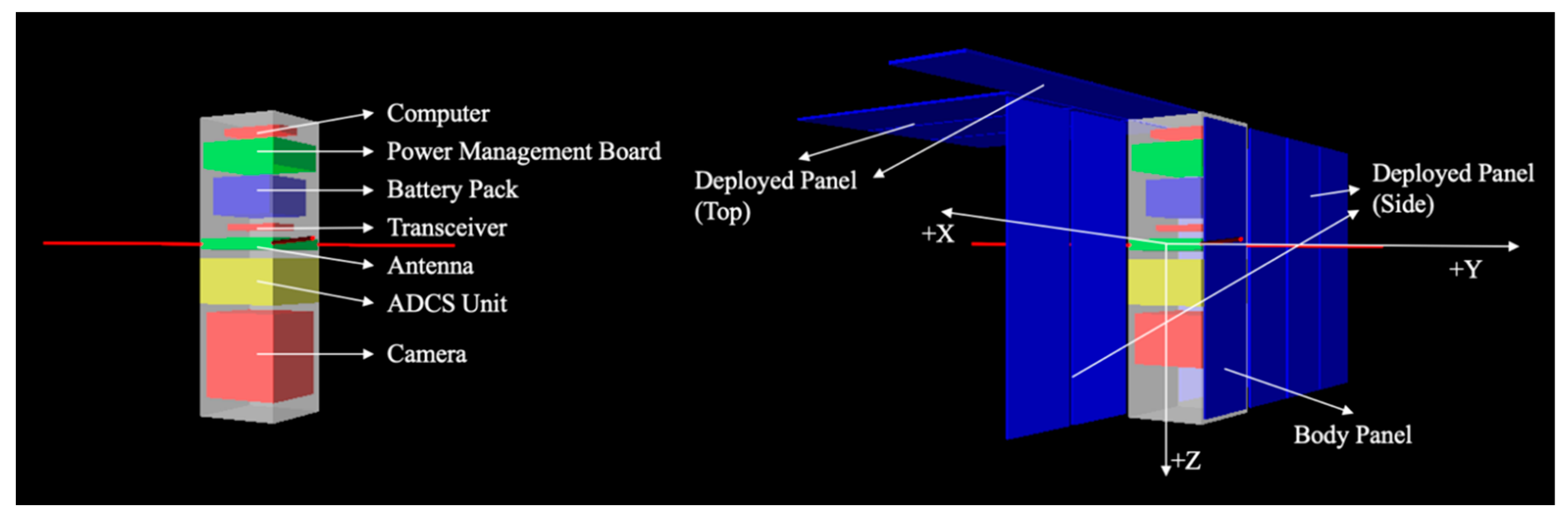 Automated Design of CubeSats using Evolutionary Algorithm for Trade ...
