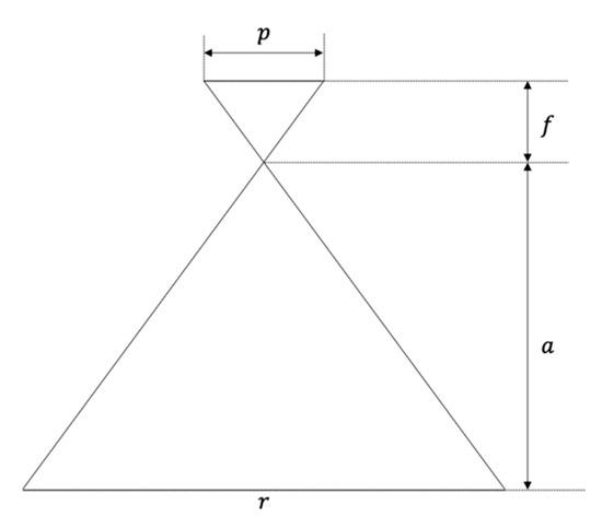 Aerospace | Free Full-Text | Automated Design of CubeSats using ...