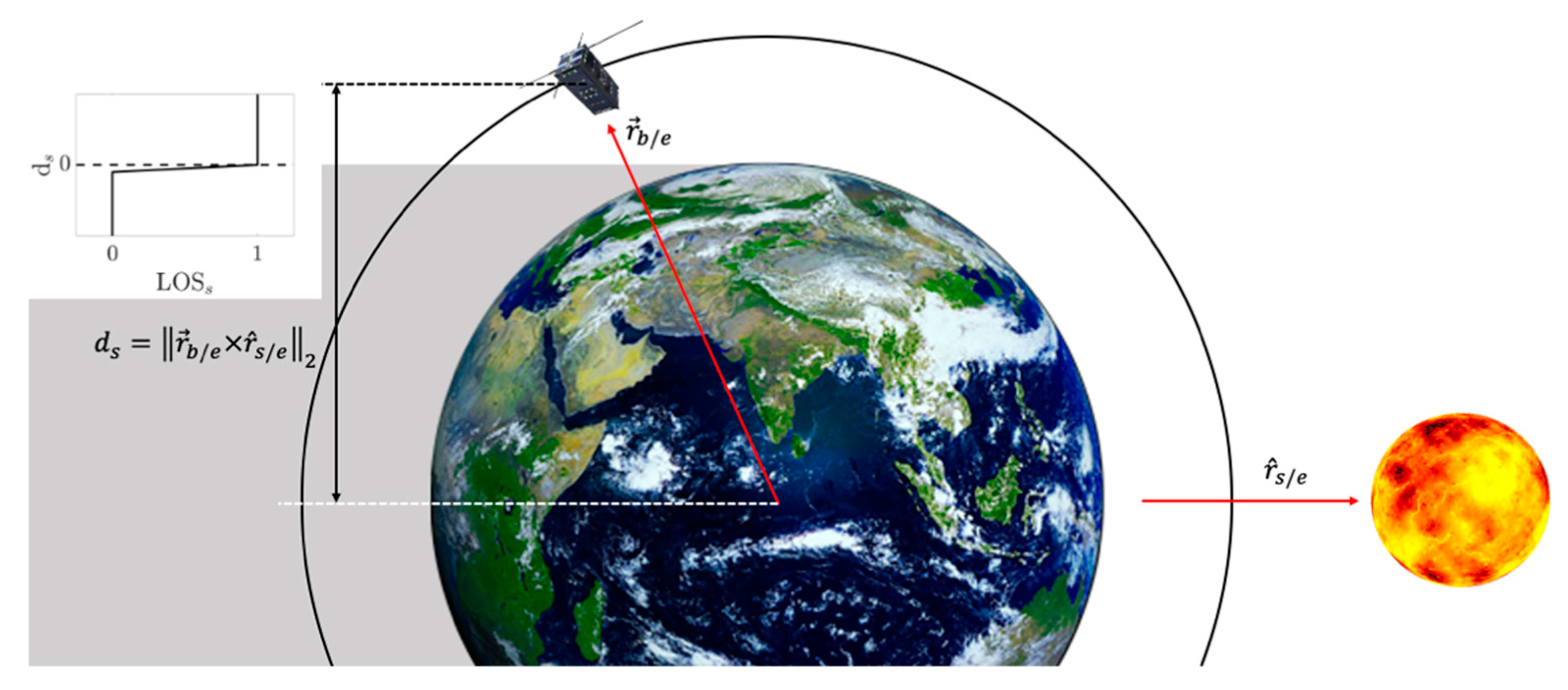 Automated Design of CubeSats using Evolutionary Algorithm for Trade ...