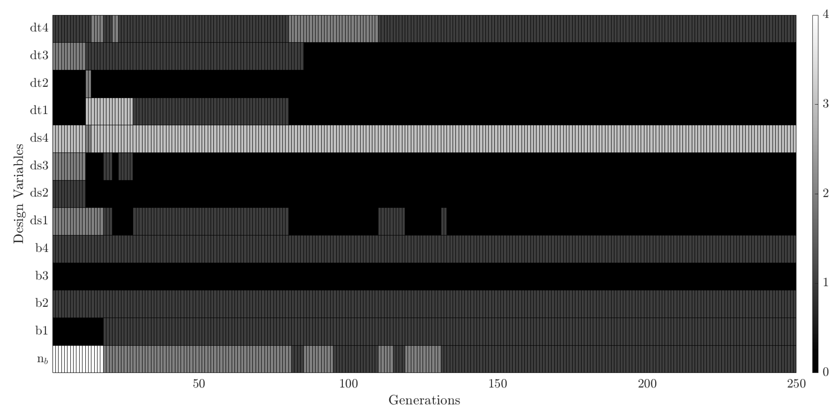 Automated Design of CubeSats using Evolutionary Algorithm for Trade ...