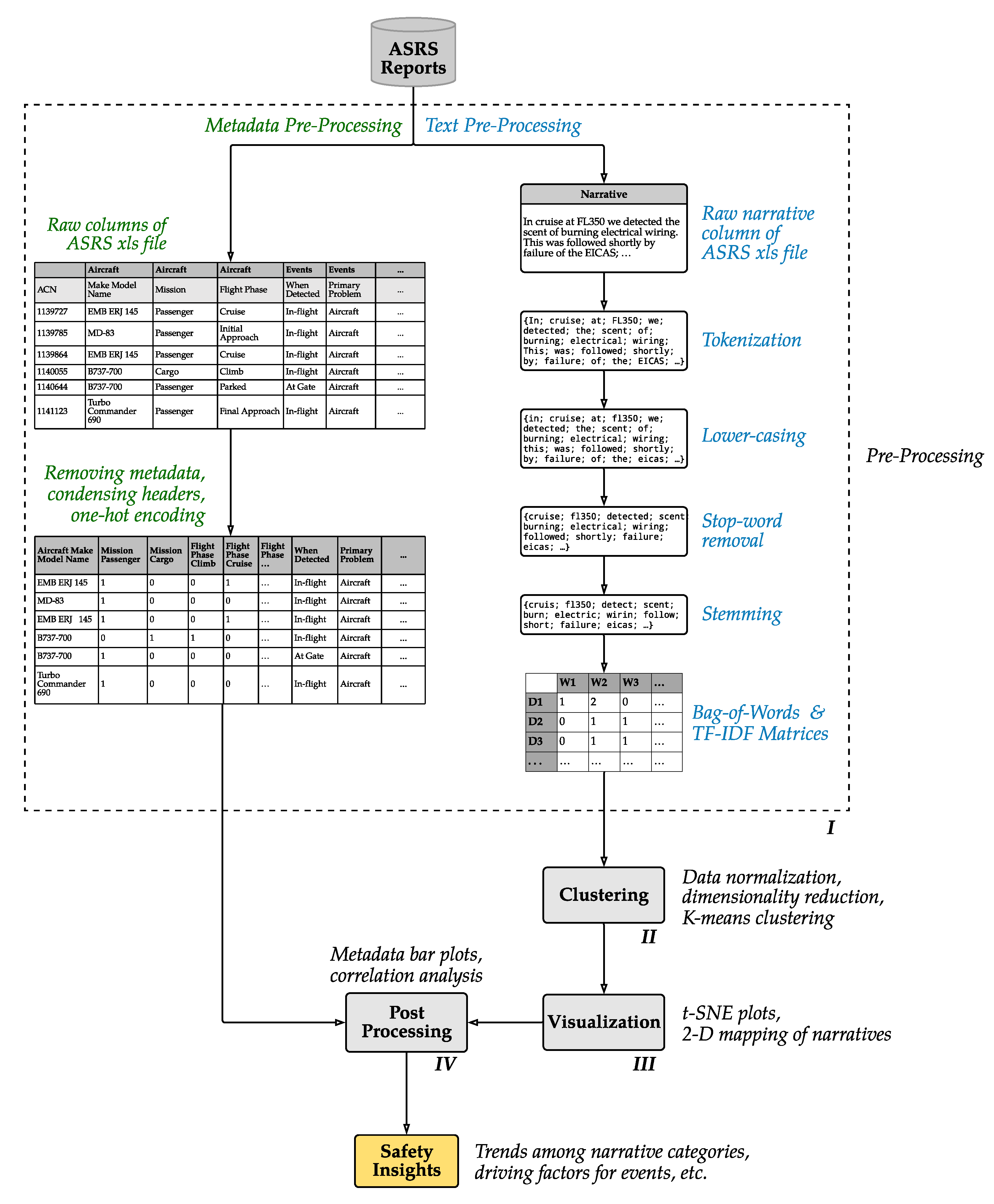 Aerospace 07 00143 g001