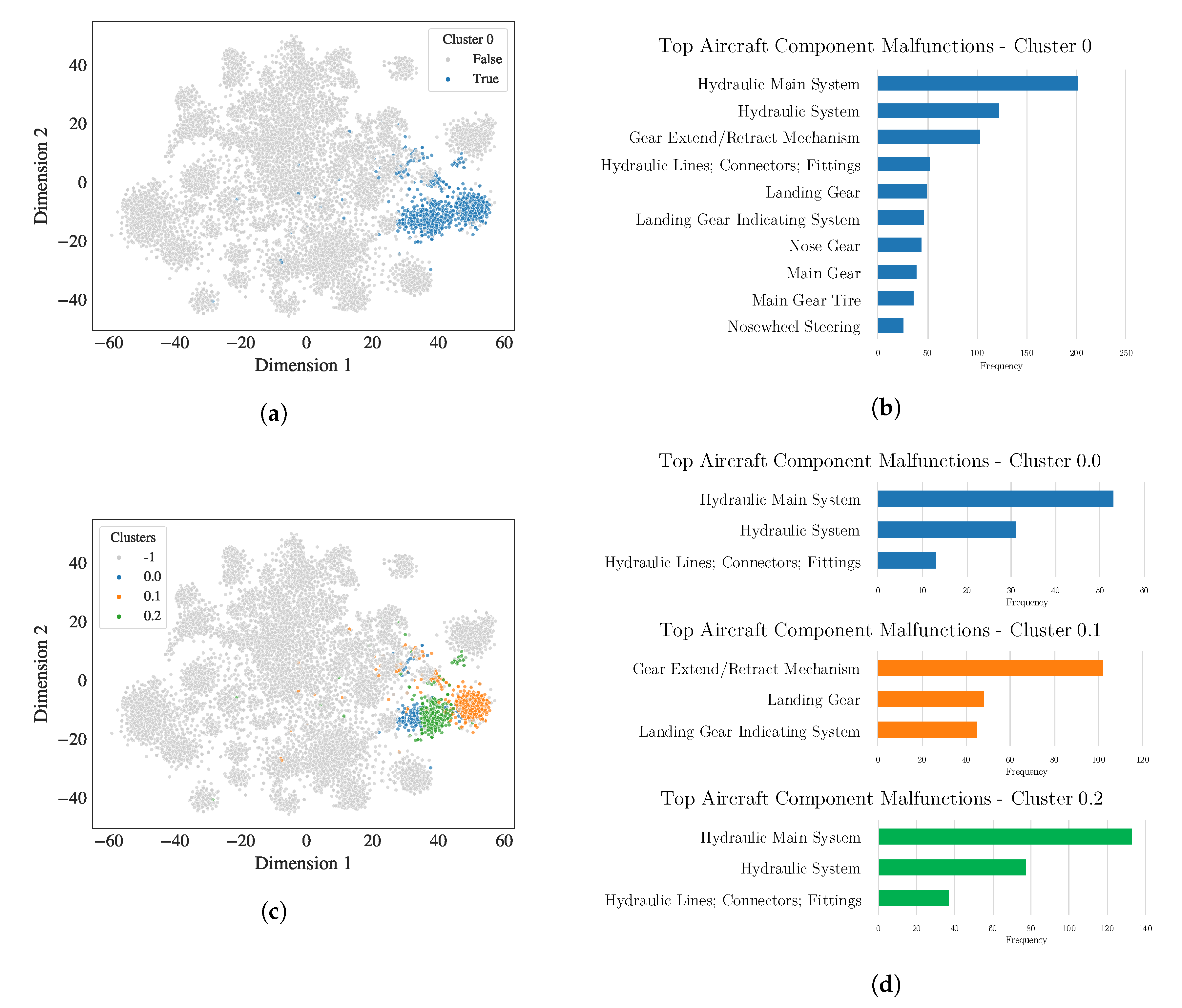 Aerospace 07 00143 g004