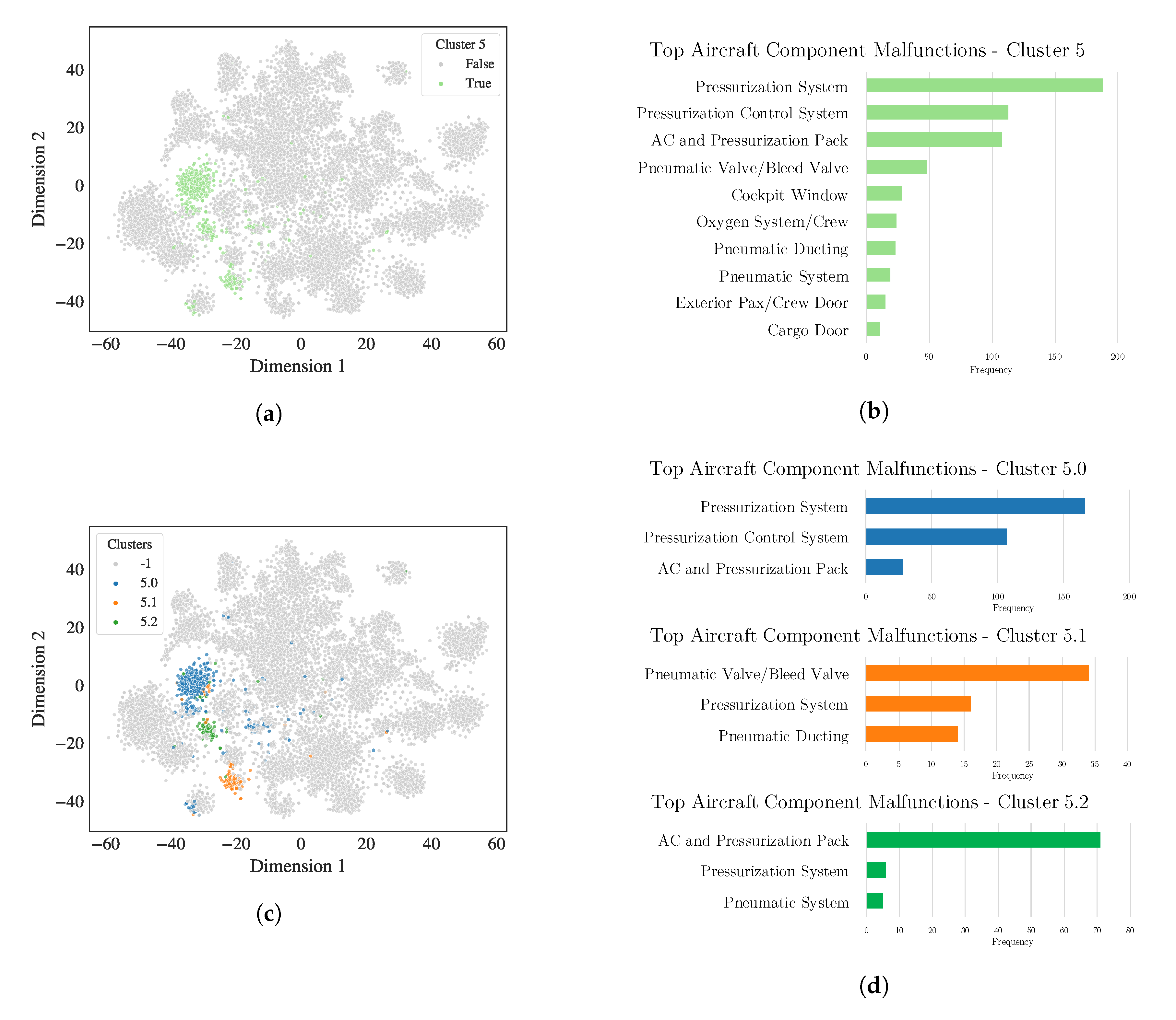 Aerospace 07 00143 g005