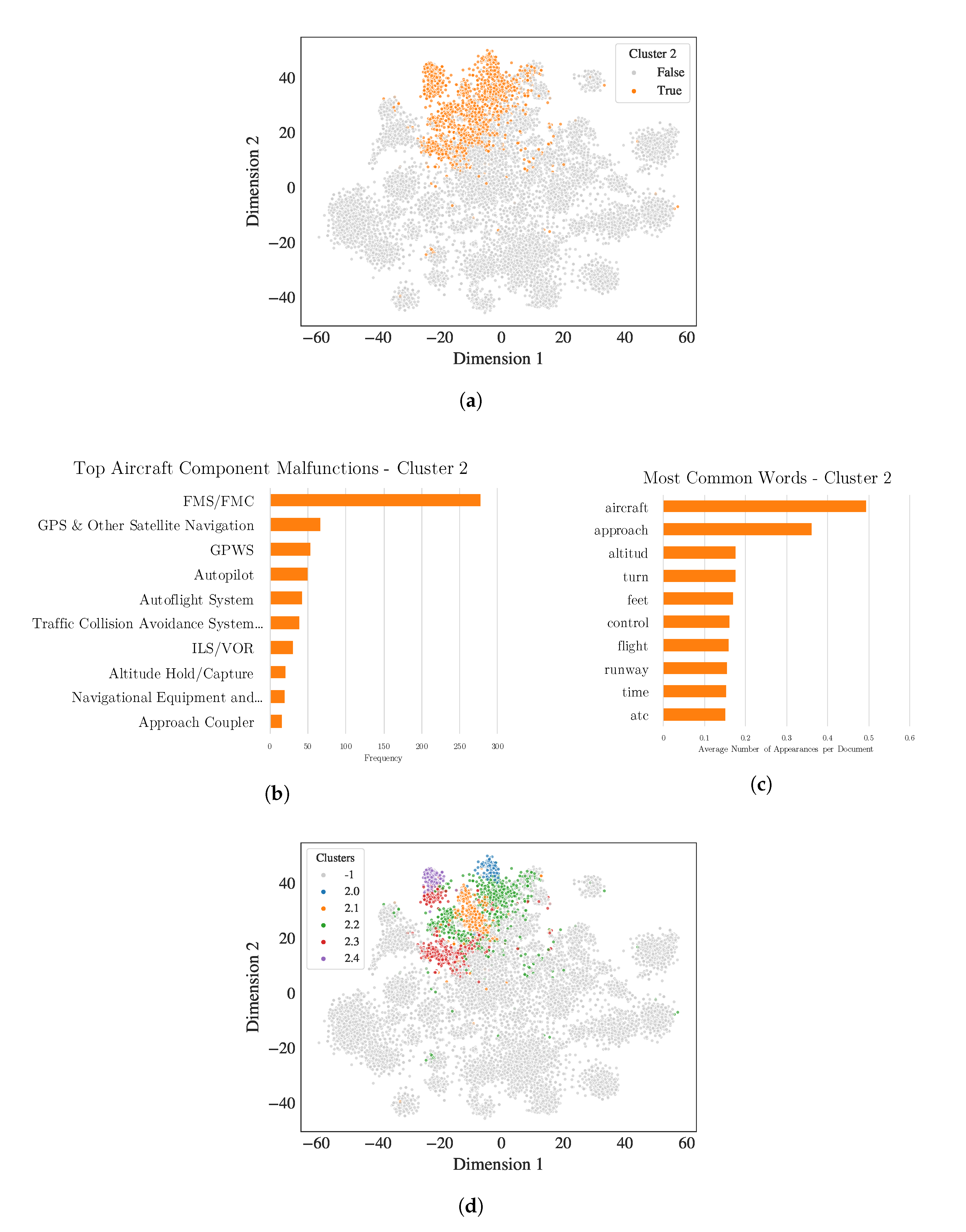 Aerospace 07 00143 g006