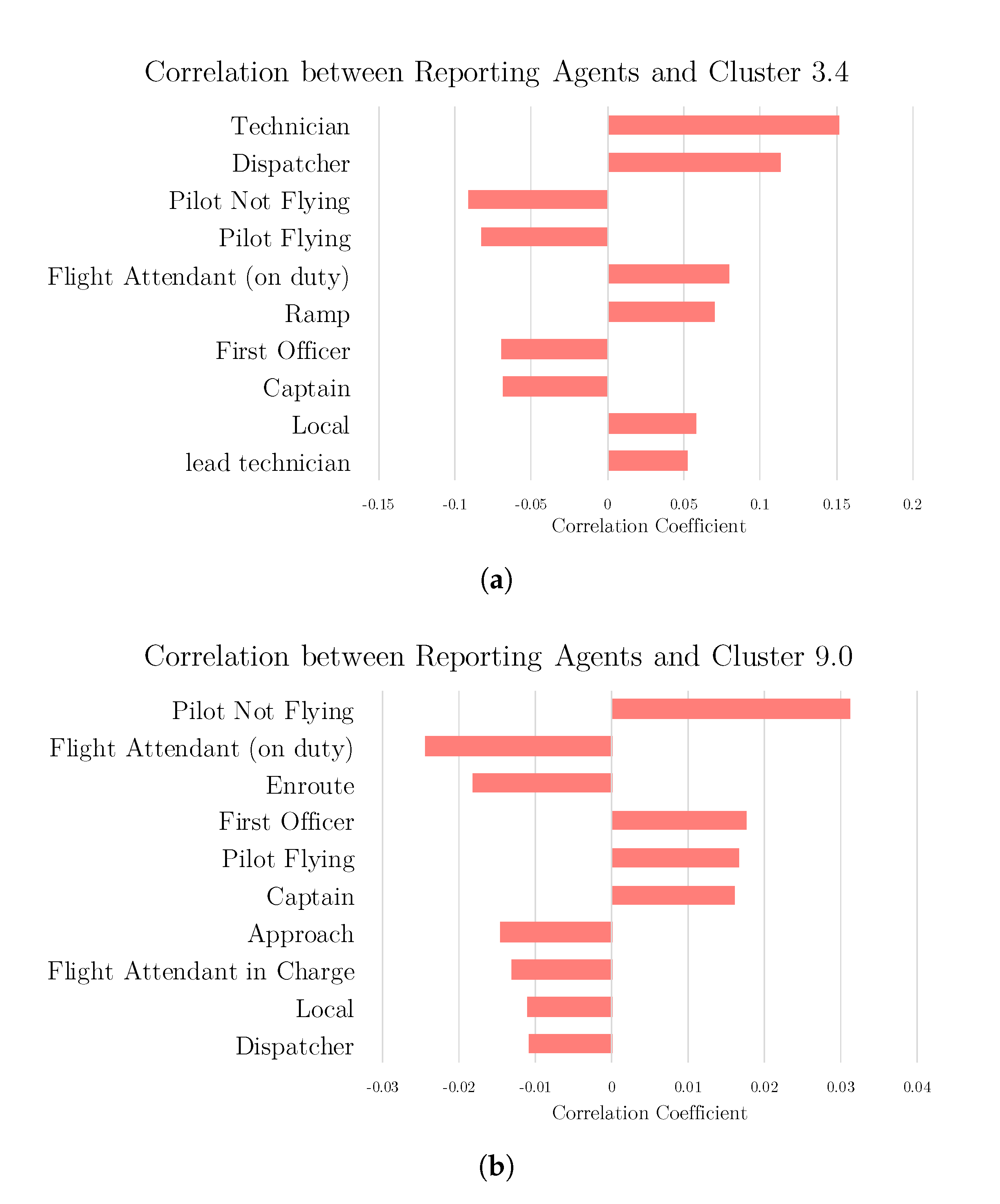 Aerospace 07 00143 g007