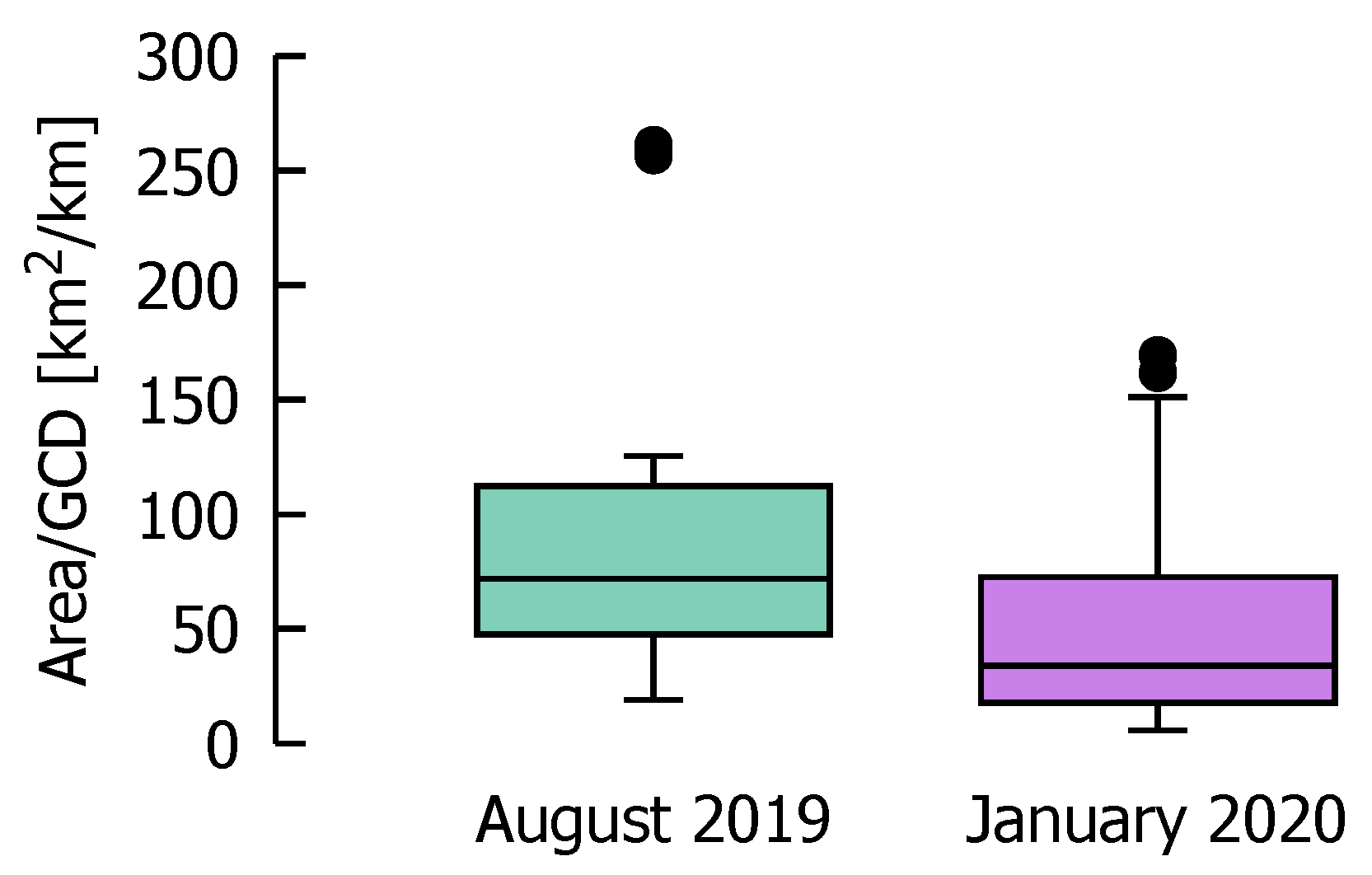 Aerospace 07 00144 g013 550